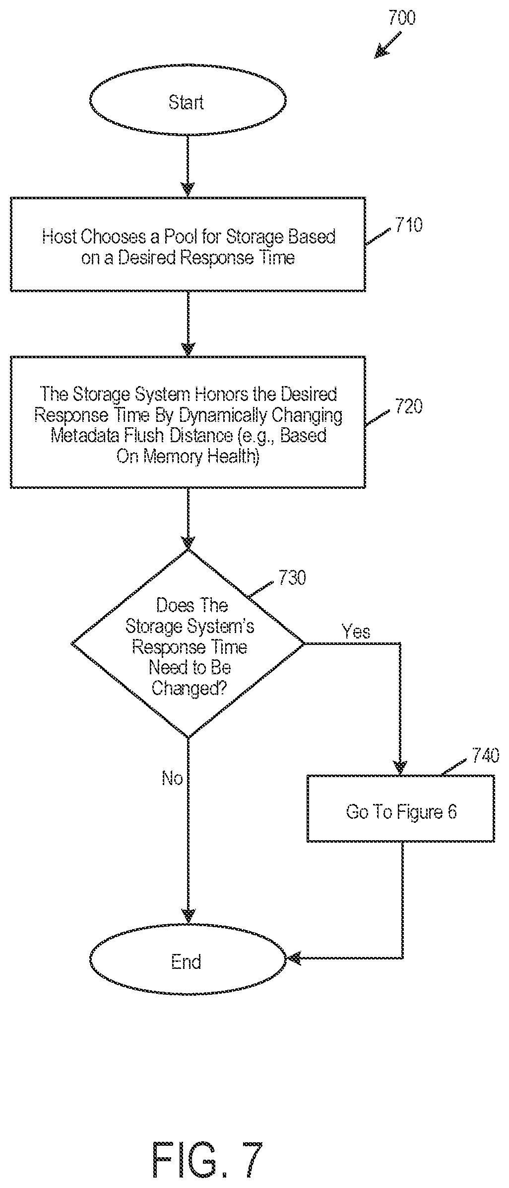 Patent US11775425 Figure 8 – Storage system and method for enabling a software-defined dynamic storage response
