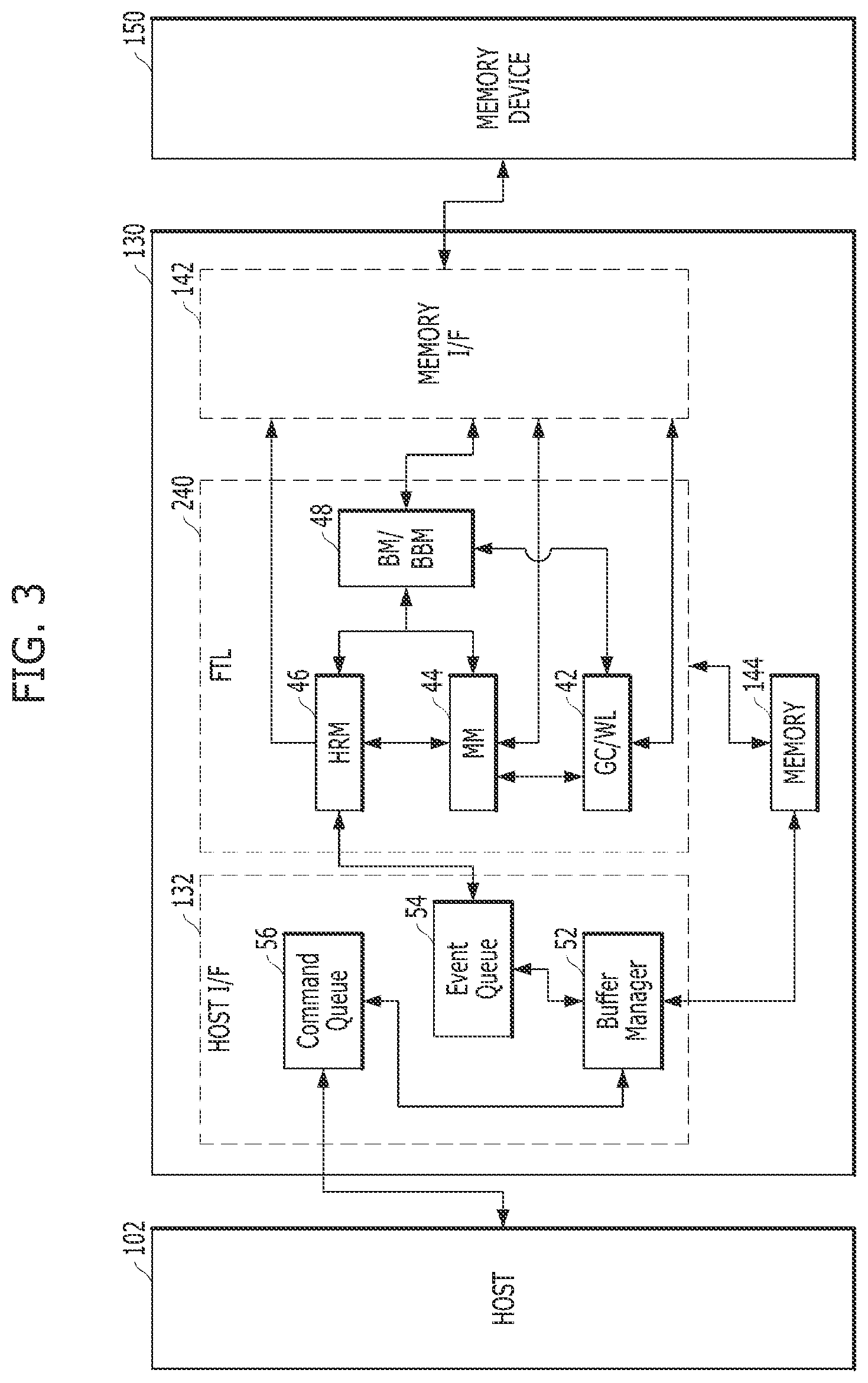Patent US11775426 Figure 3 – Apparatus and method for securing a free memory block in a memory system