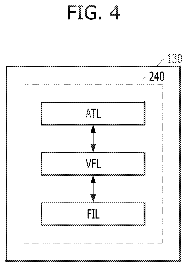 Patent US11775426 Figure 4 – Apparatus and method for securing a free memory block in a memory system