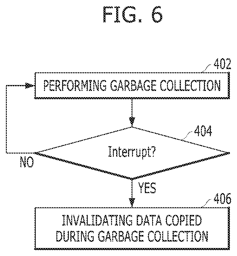 Patent US11775426 Figure 6 – Apparatus and method for securing a free memory block in a memory system
