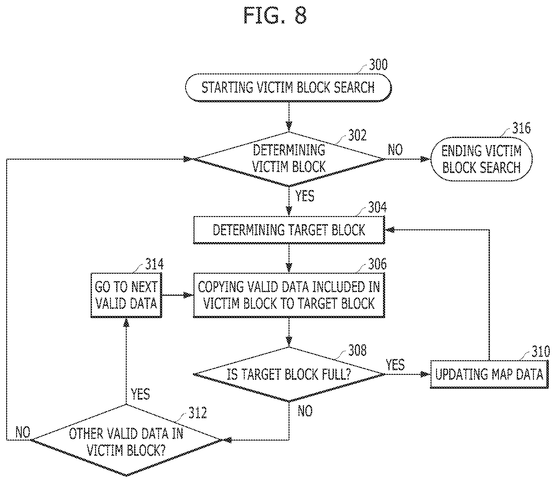 Patent US11775426 Figure 8 – Apparatus and method for securing a free memory block in a memory system