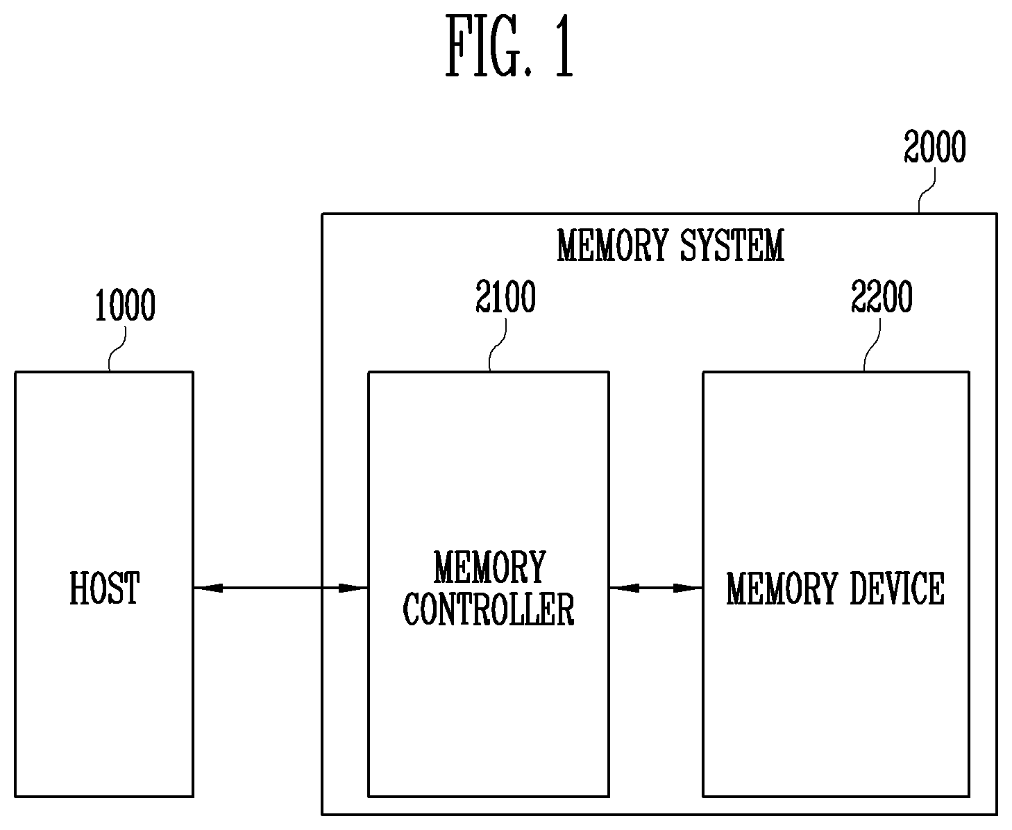 Patent US11775427 Figure 1 – Memory controller, memory system and operating method of memory device