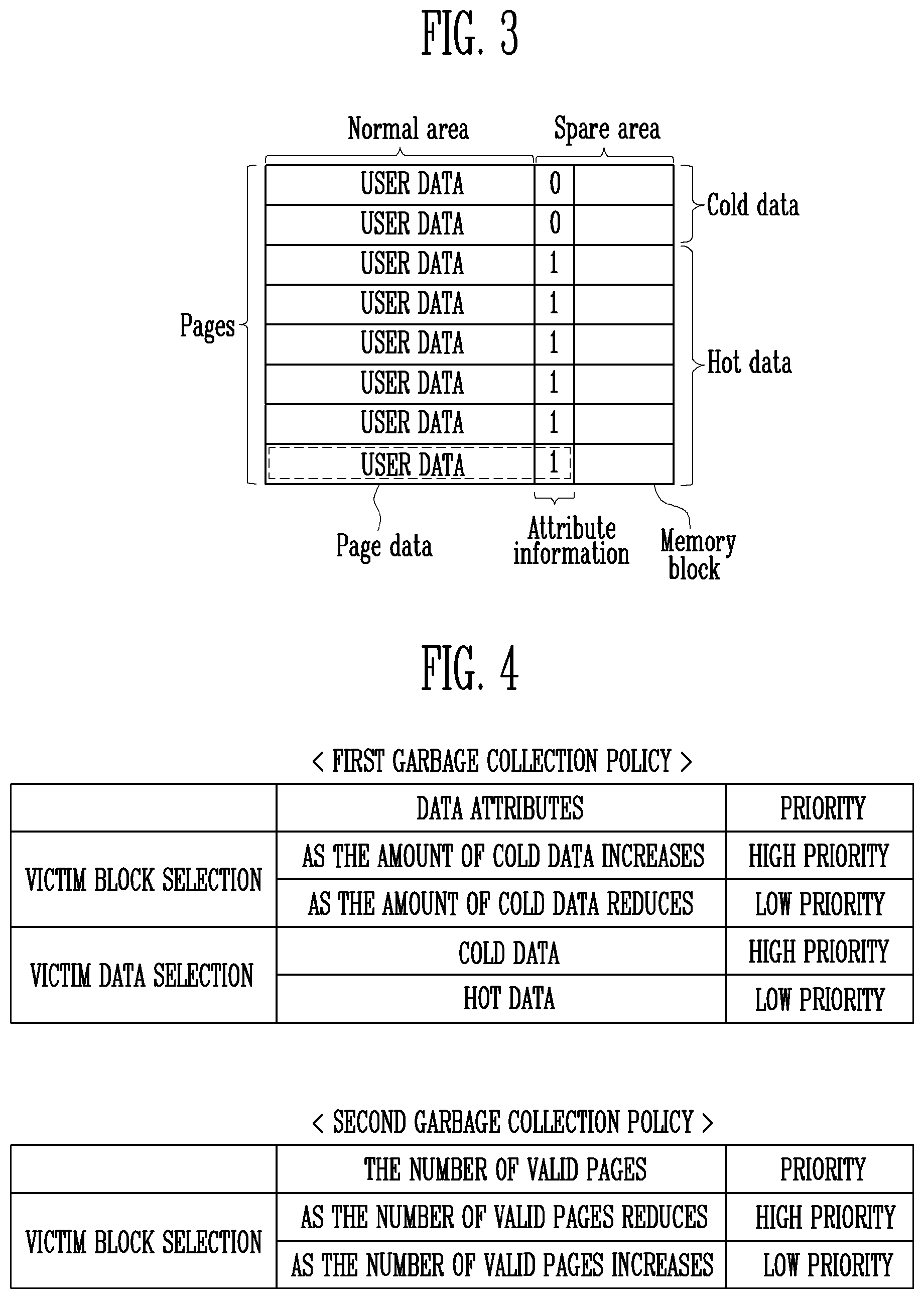 Patent US11775427 Figure 3 – Memory controller, memory system and operating method of memory device