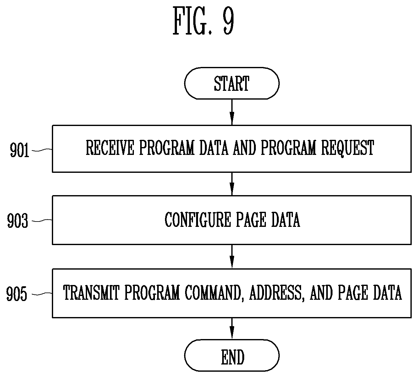 Patent US11775427 Figure 8 – Memory controller, memory system and operating method of memory device