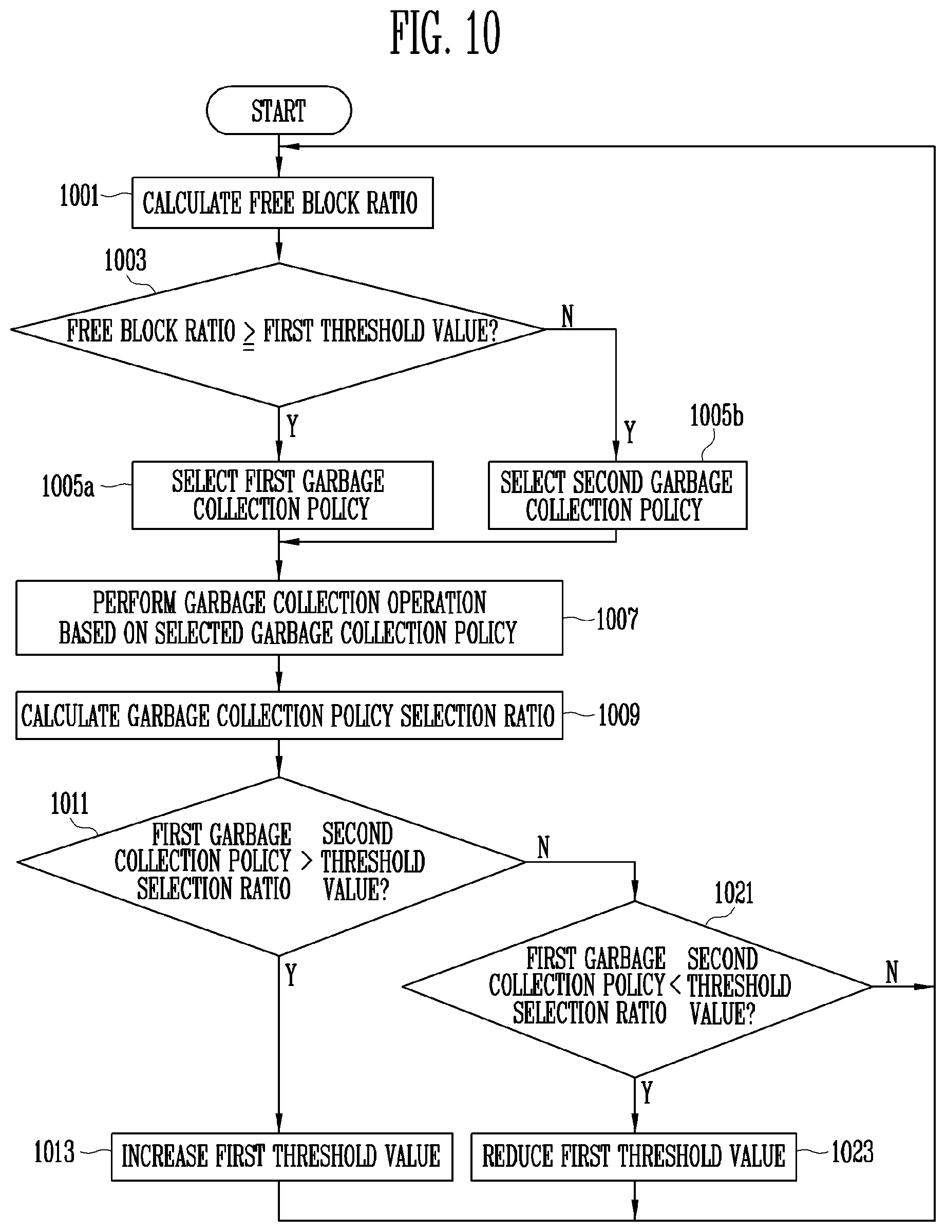 Patent US11775427 Figure 9 – Memory controller, memory system and operating method of memory device