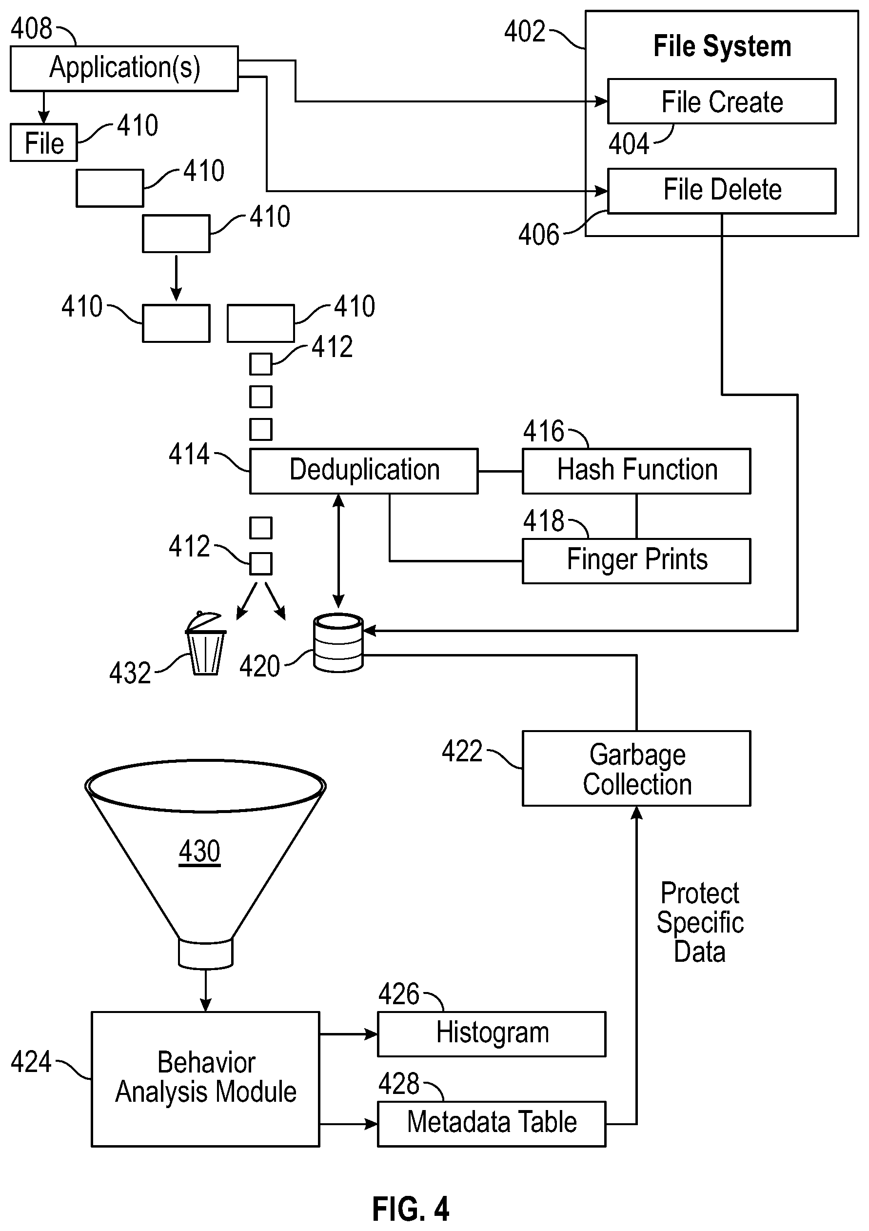 Patent US11775428 Figure 4 – Deletion immunity for unreferenced data