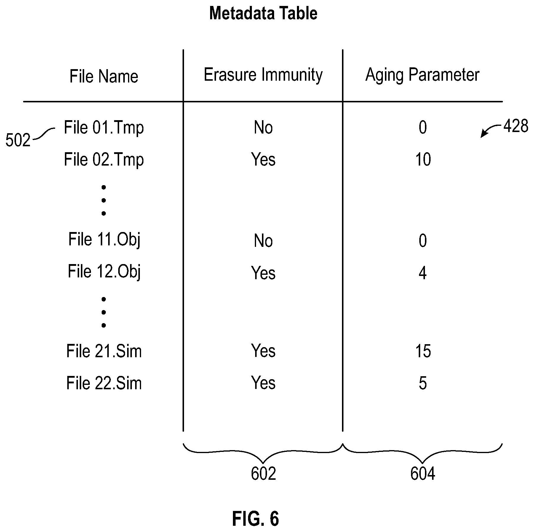 Patent US11775428 Figure 6 – Deletion immunity for unreferenced data