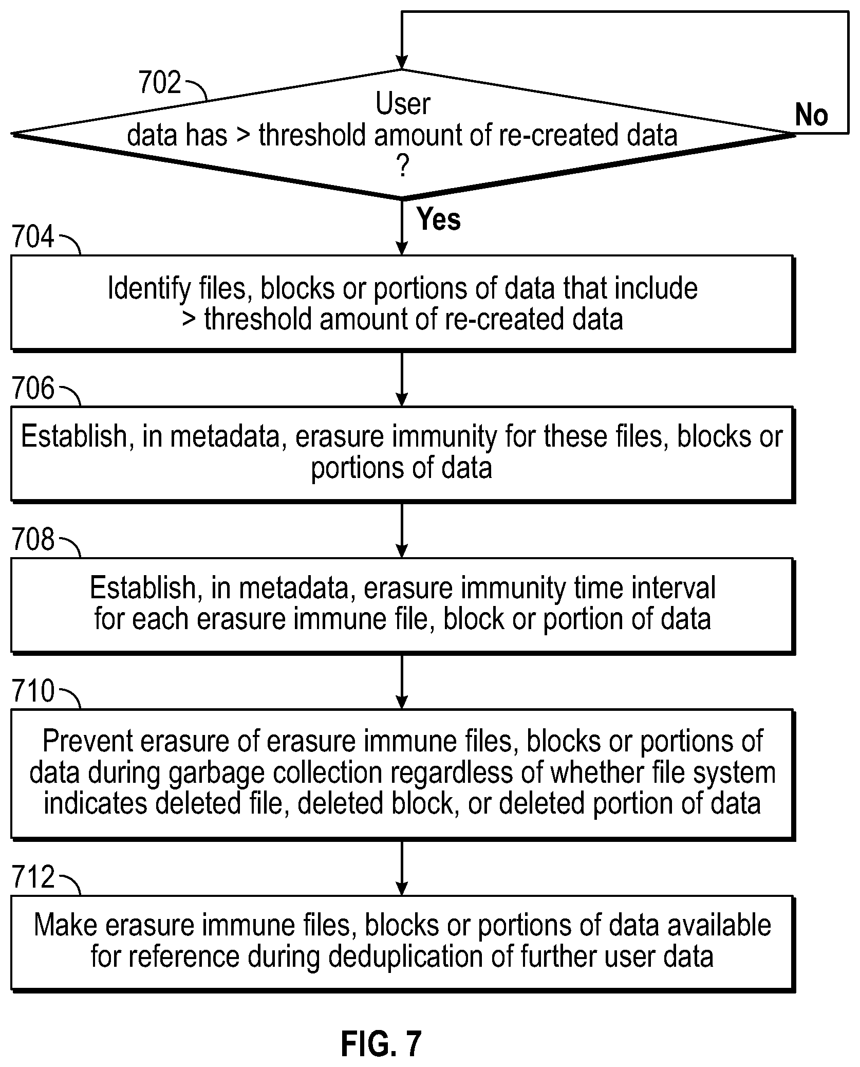 Patent US11775428 Figure 7 – Deletion immunity for unreferenced data