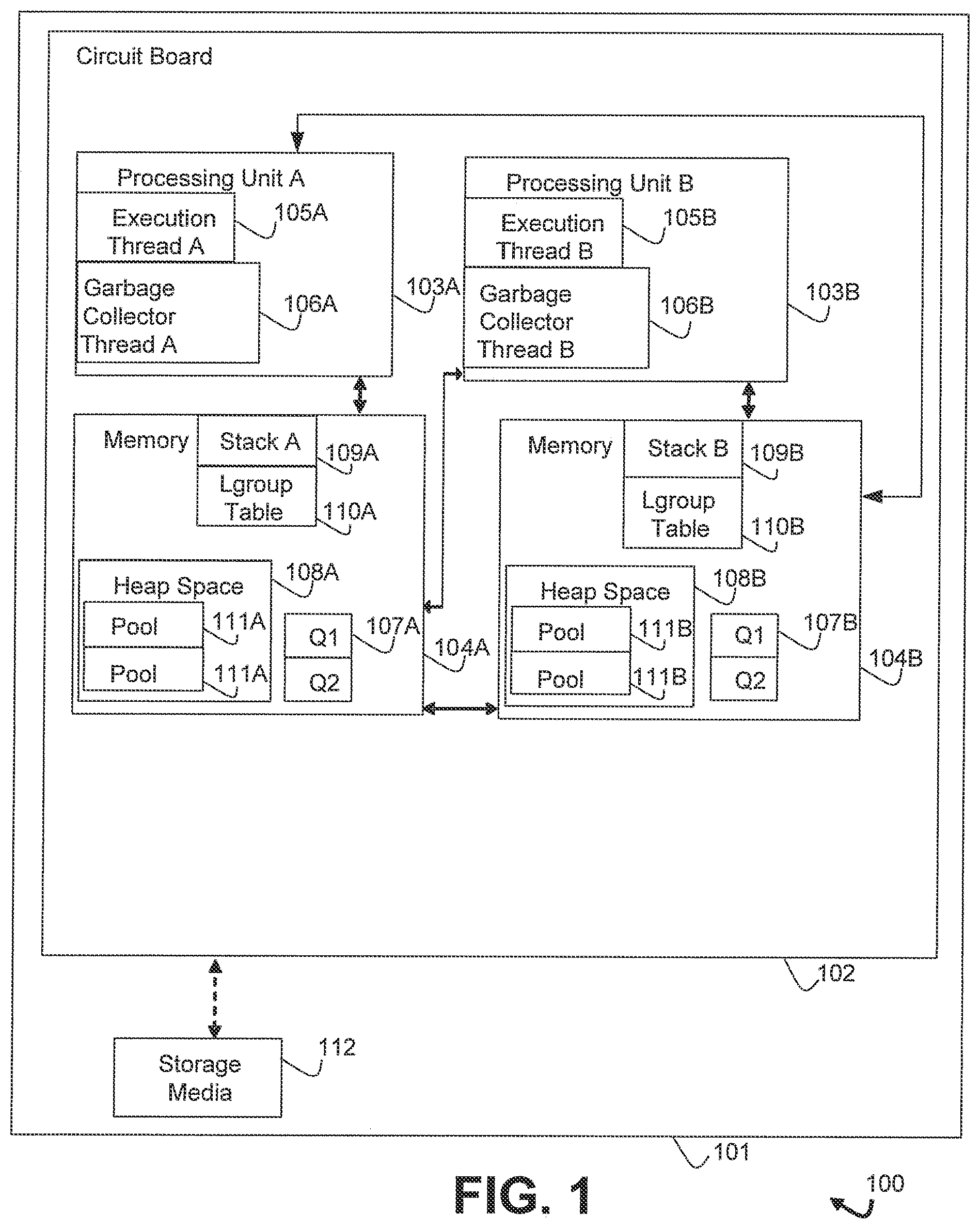 Patent US11775429 Figure 1 – NUMA-aware garbage collection