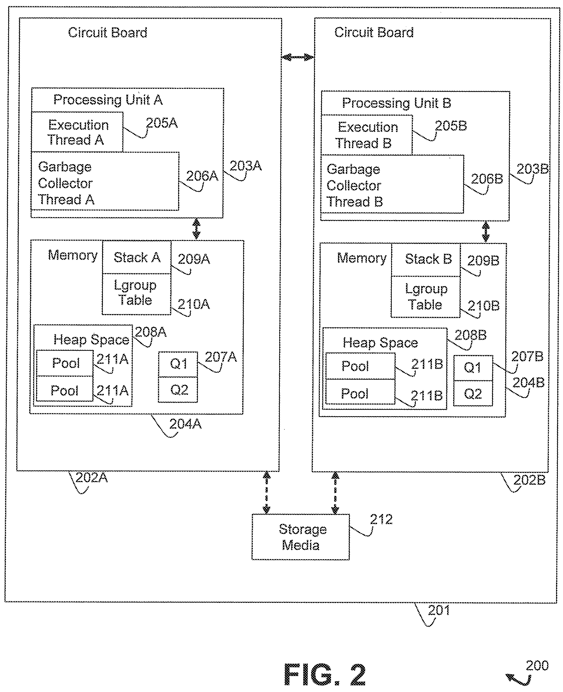 Patent US11775429 Figure 2 – NUMA-aware garbage collection