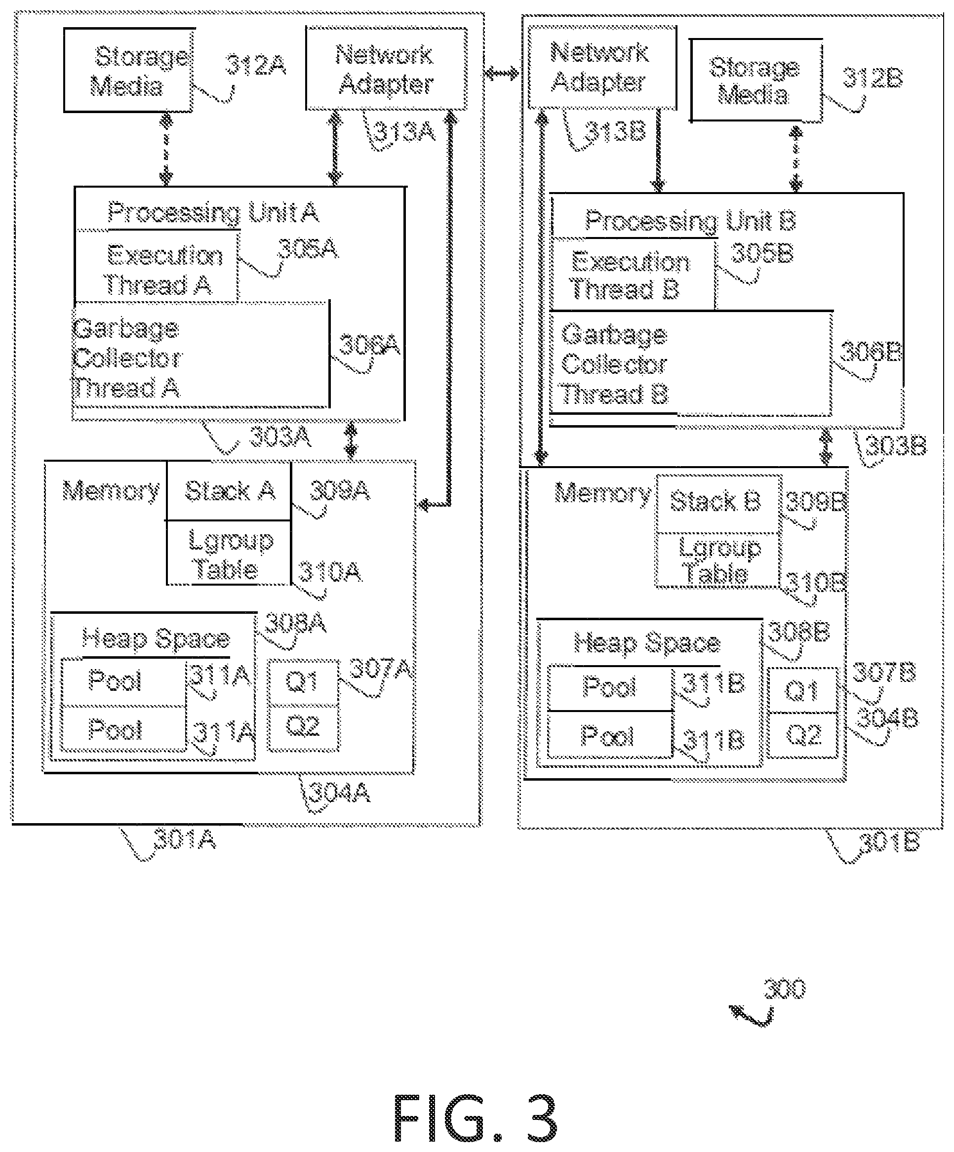 Patent US11775429 Figure 3 – NUMA-aware garbage collection