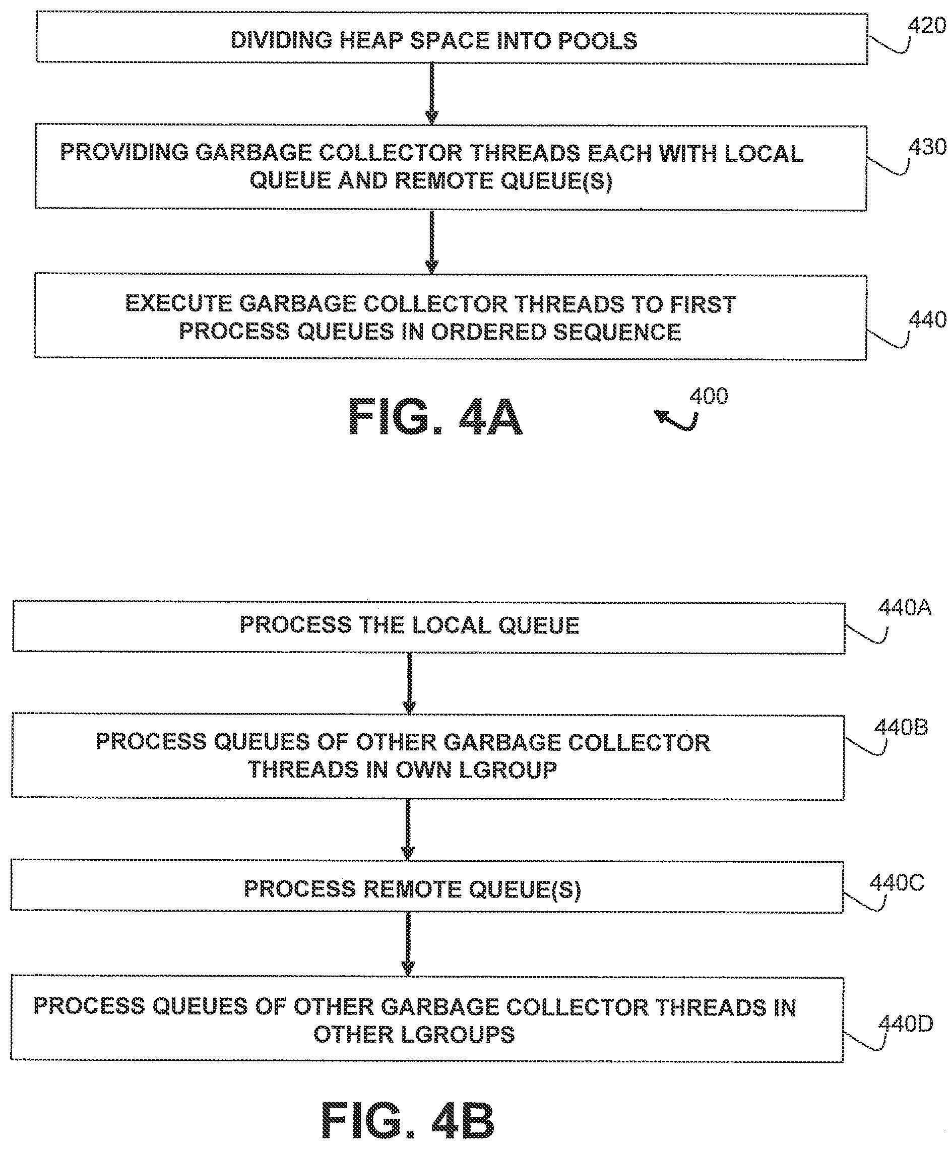 Patent US11775429 Figure 4 – NUMA-aware garbage collection