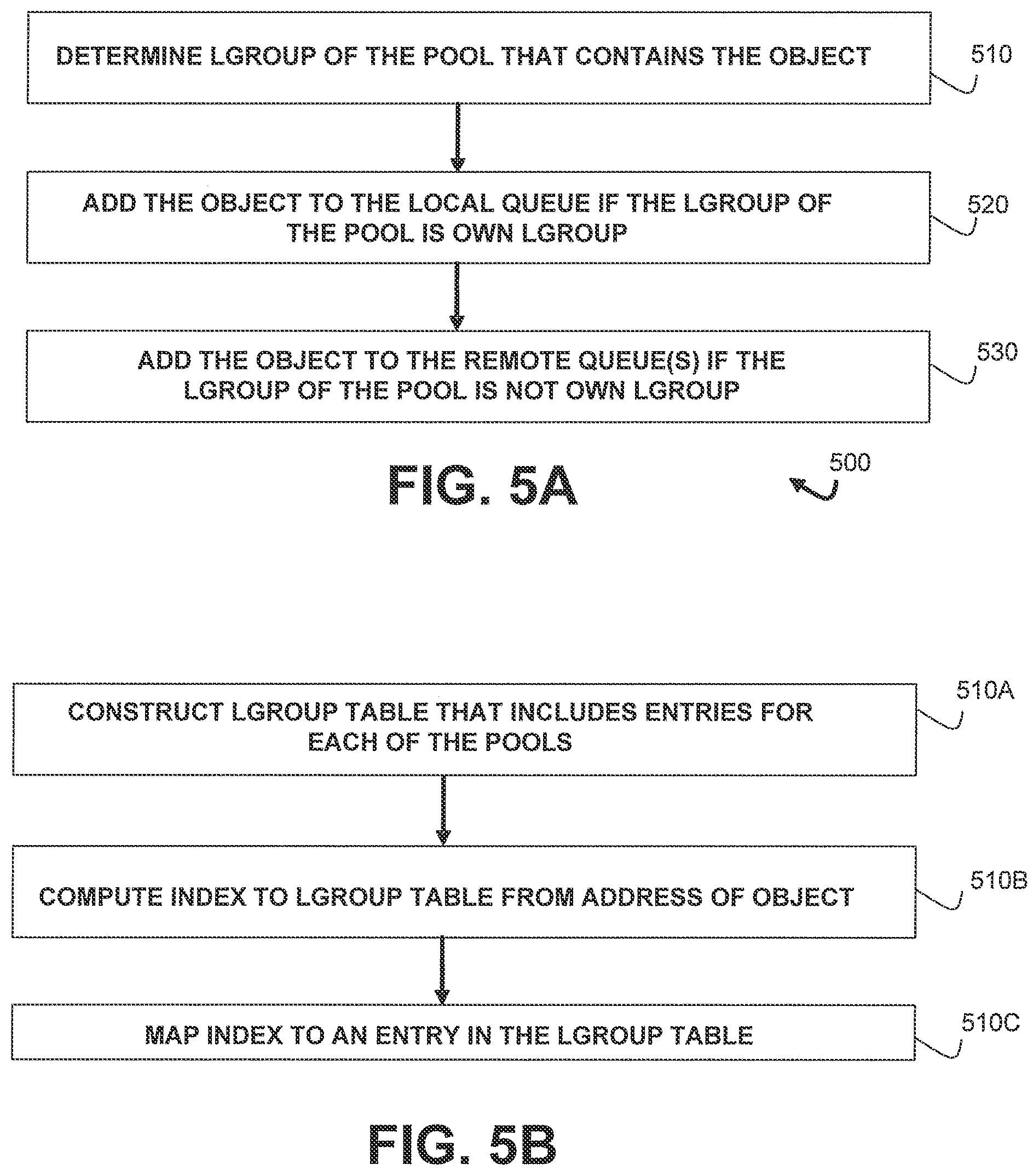 Patent US11775429 Figure 5 – NUMA-aware garbage collection