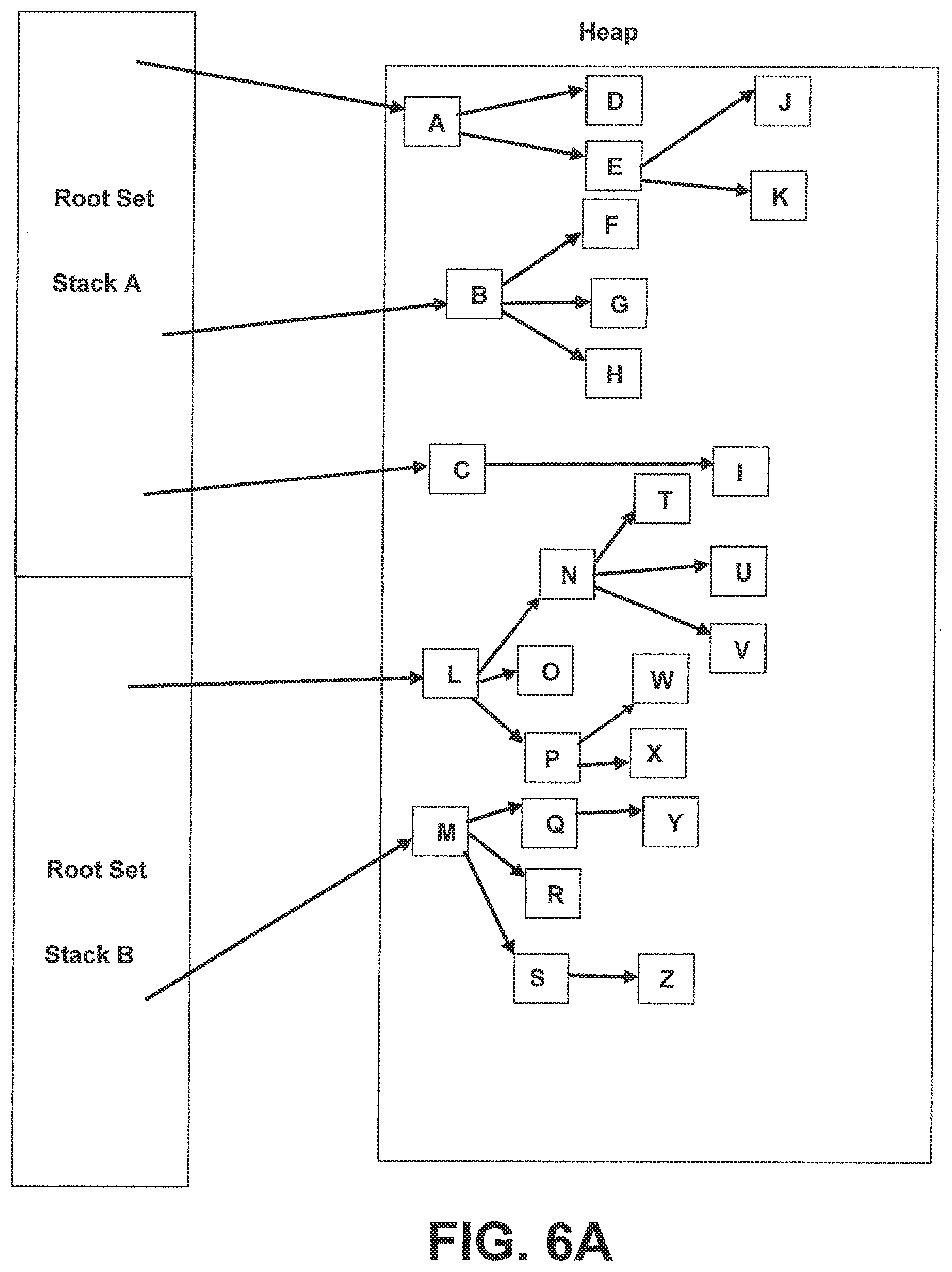 Patent US11775429 Figure 6 – NUMA-aware garbage collection