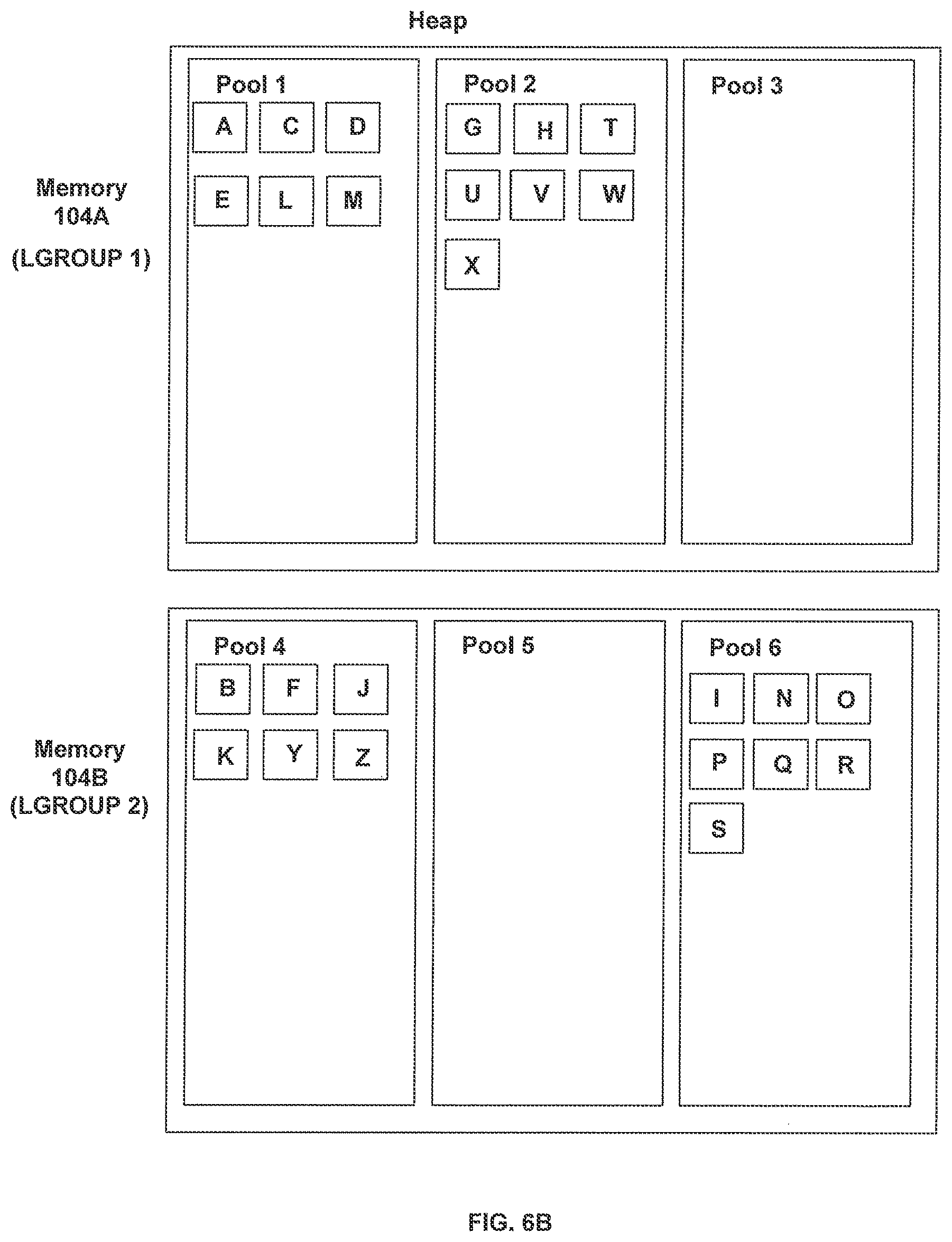 Patent US11775429 Figure 7 – NUMA-aware garbage collection