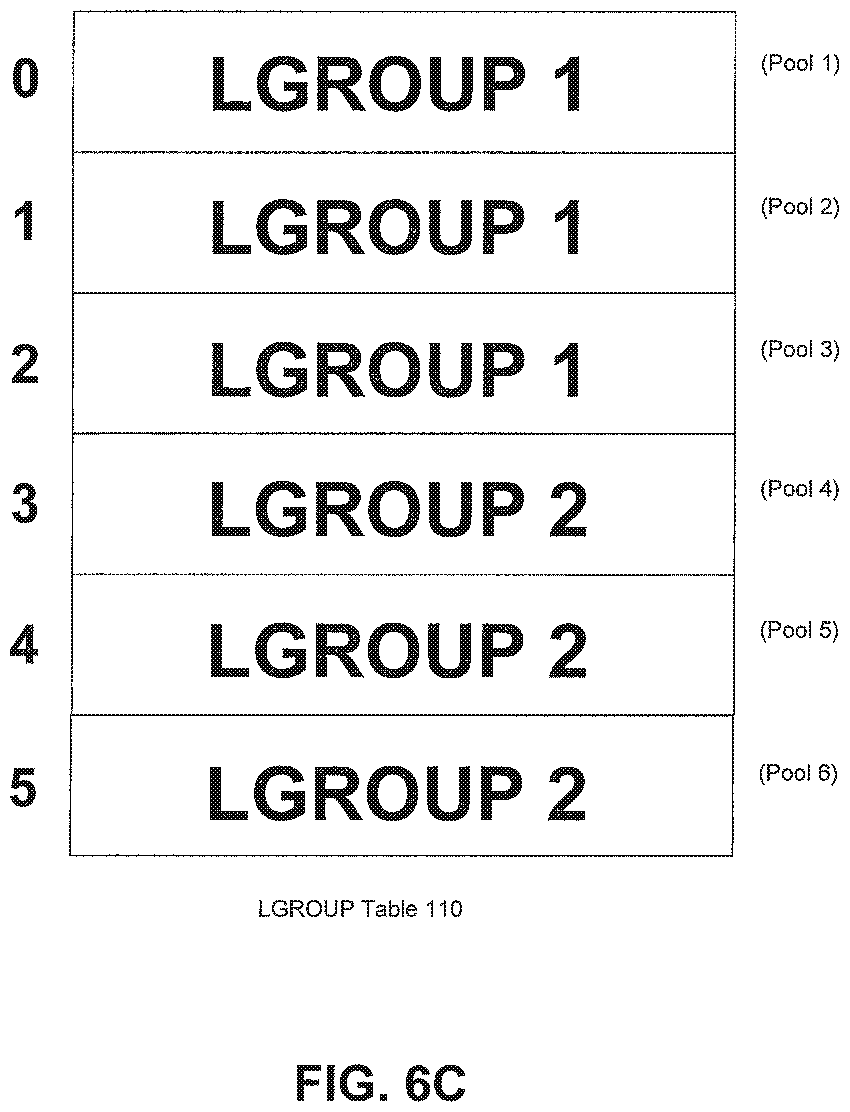 Patent US11775429 Figure 8 – NUMA-aware garbage collection