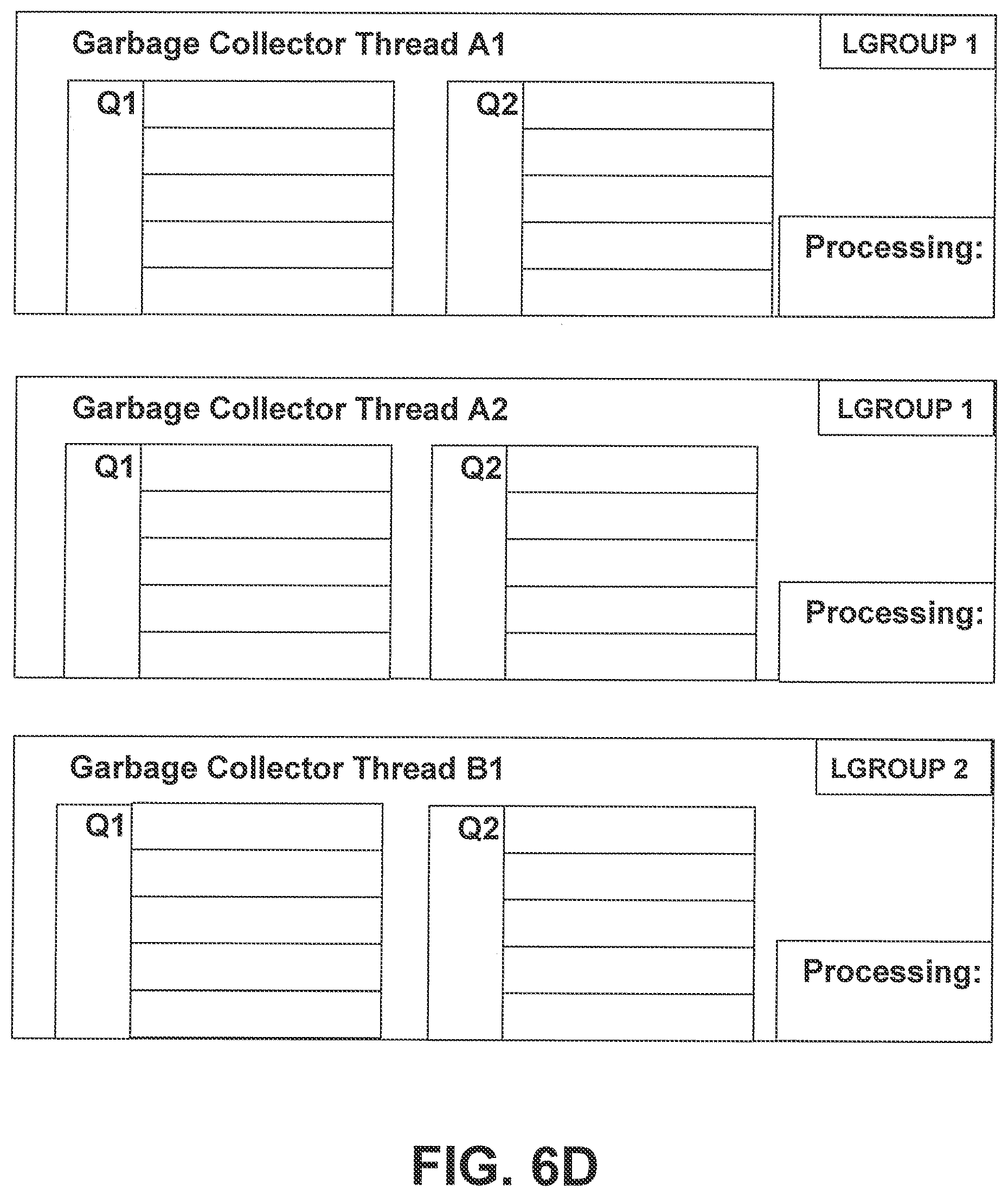 Patent US11775429 Figure 9 – NUMA-aware garbage collection