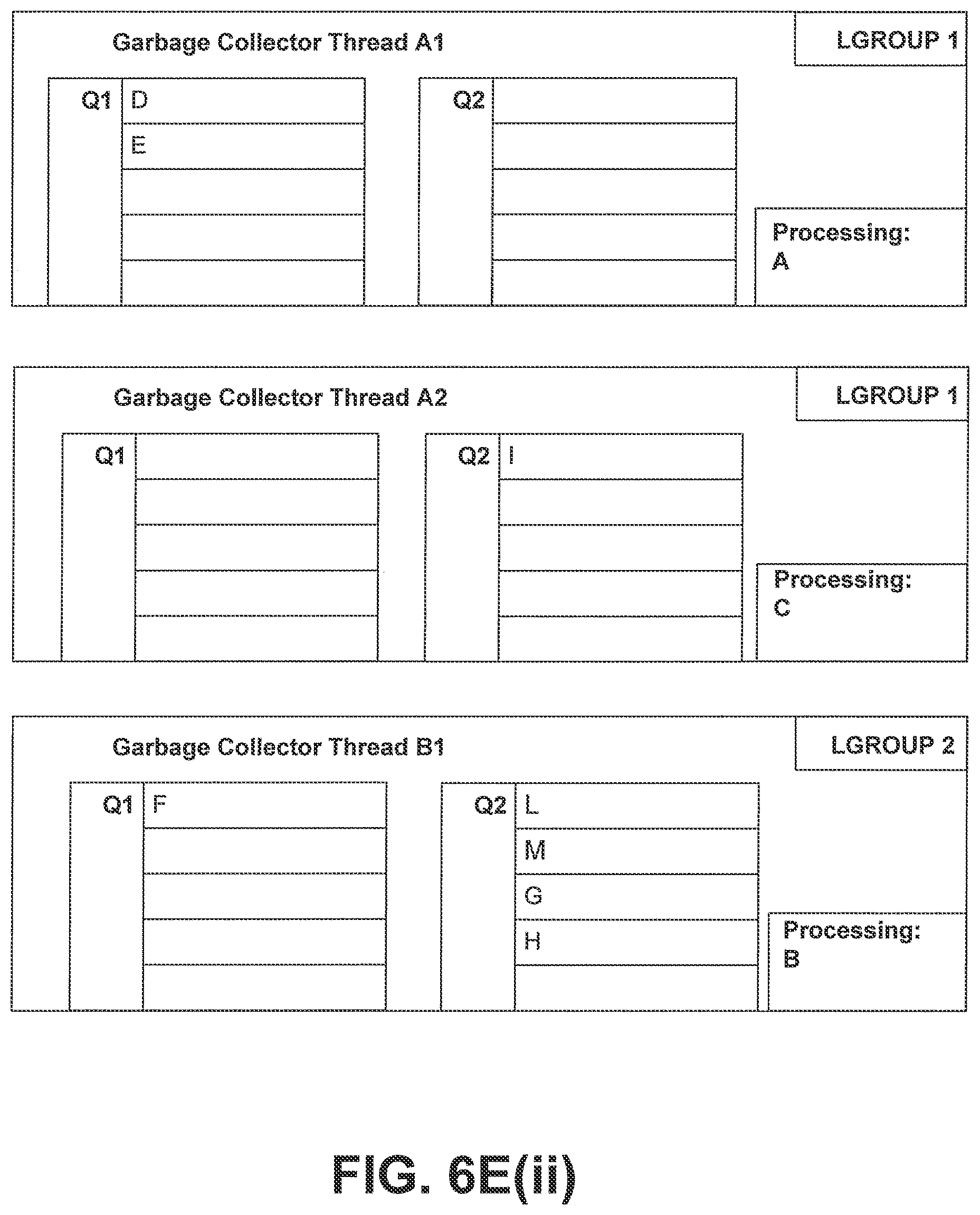 Patent US11775429 Figure 11 – NUMA-aware garbage collection