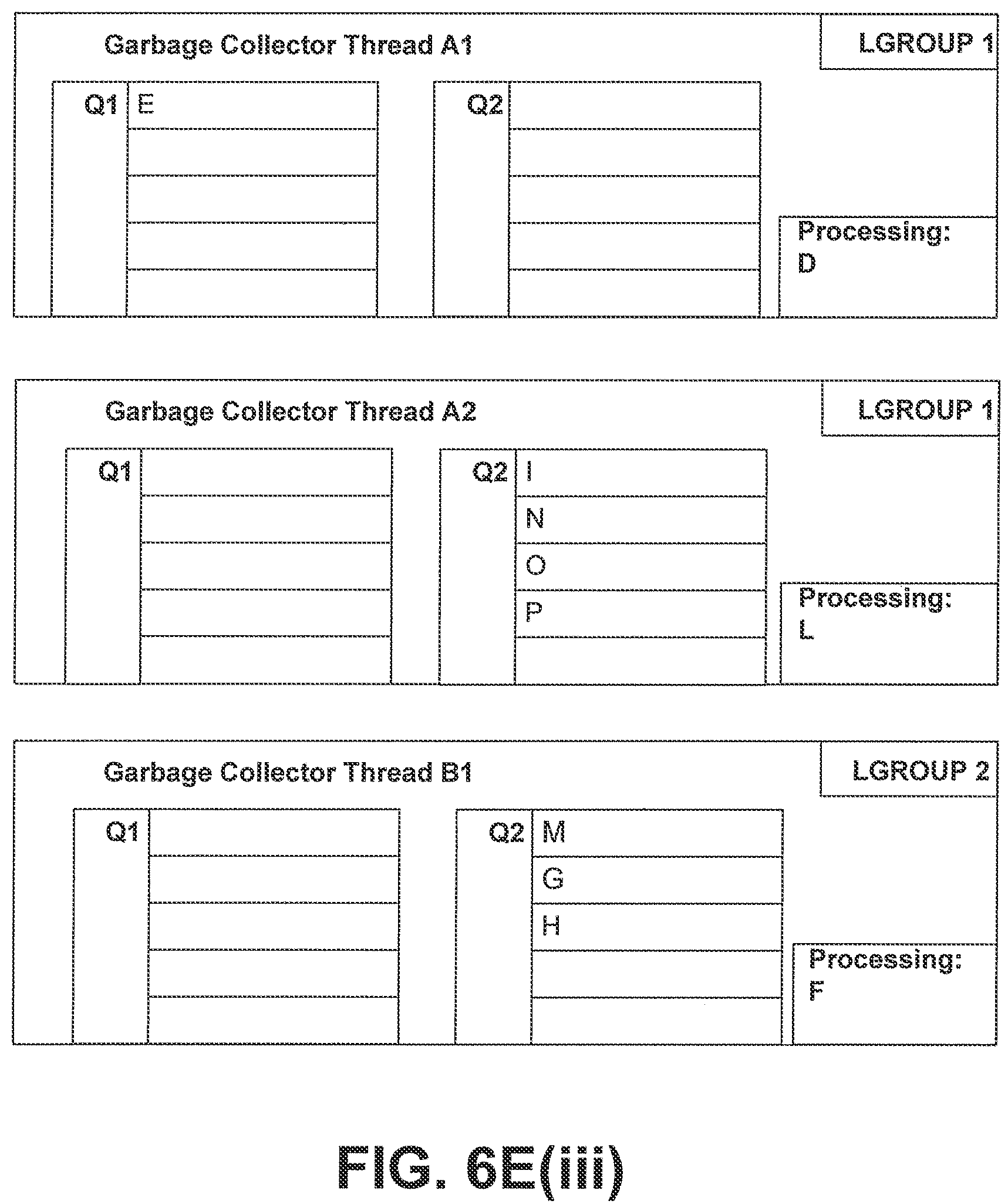 Patent US11775429 Figure 12 – NUMA-aware garbage collection