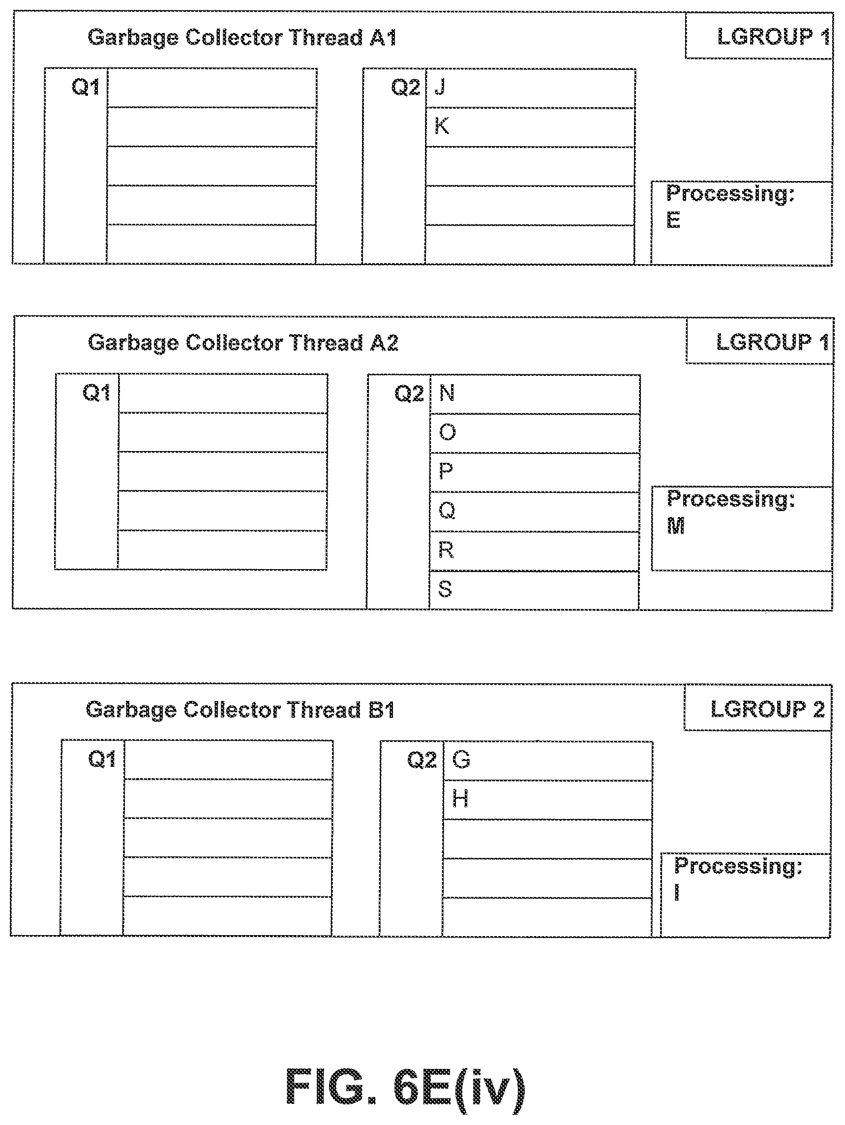 Patent US11775429 Figure 13 – NUMA-aware garbage collection