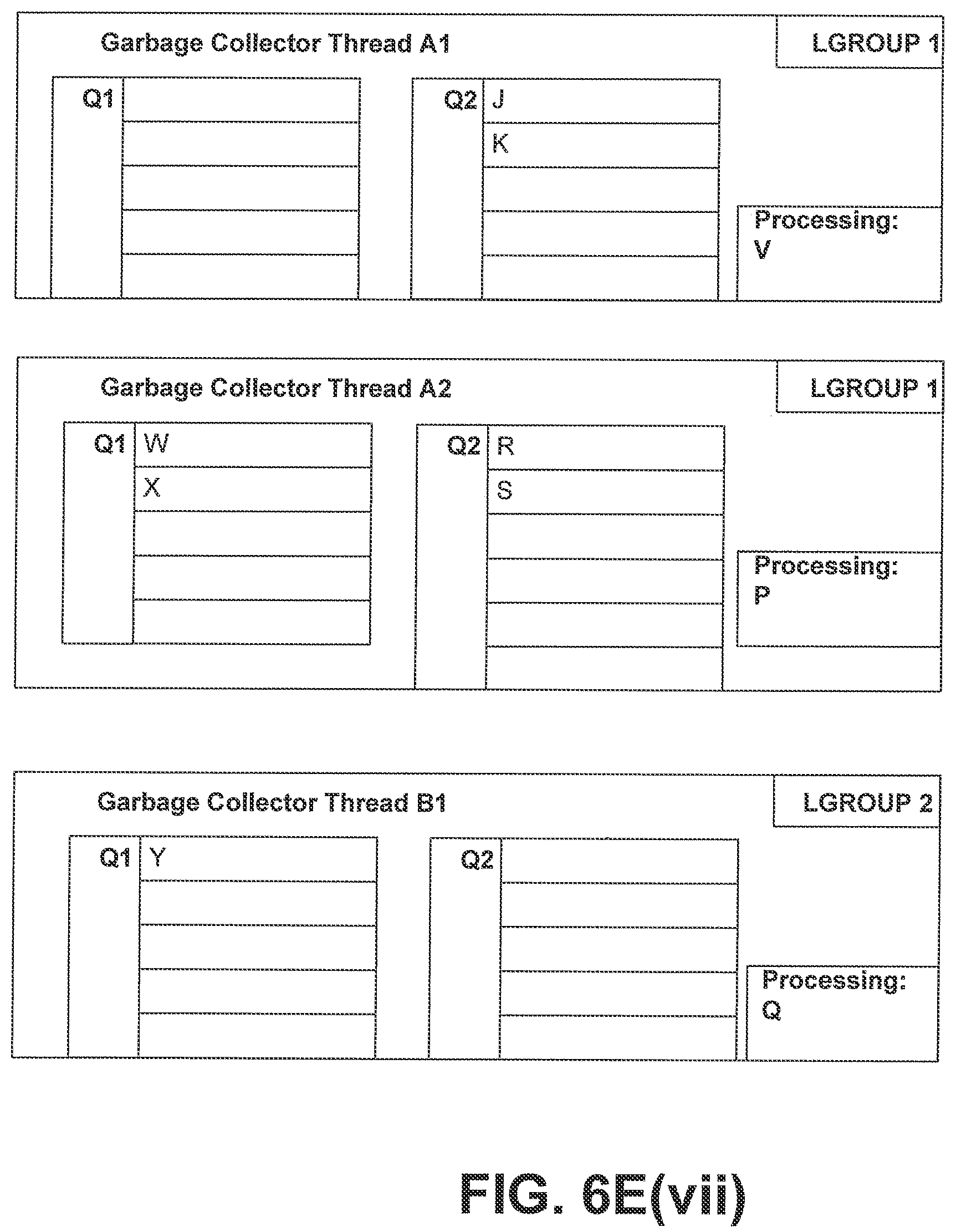 Patent US11775429 Figure 16 – NUMA-aware garbage collection
