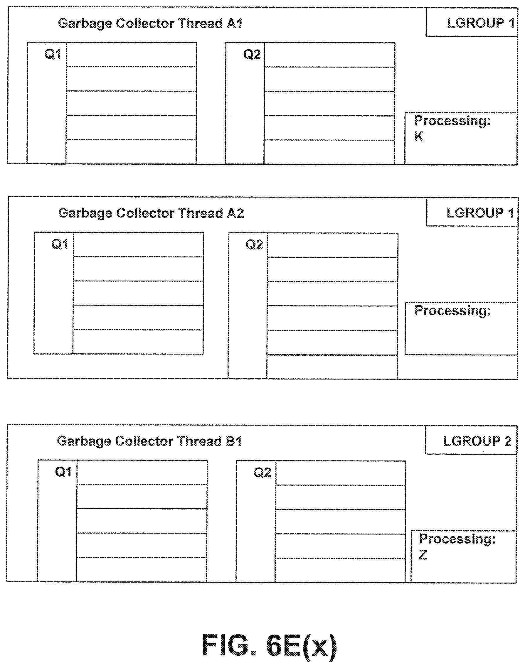 Patent US11775429 Figure 19 – NUMA-aware garbage collection