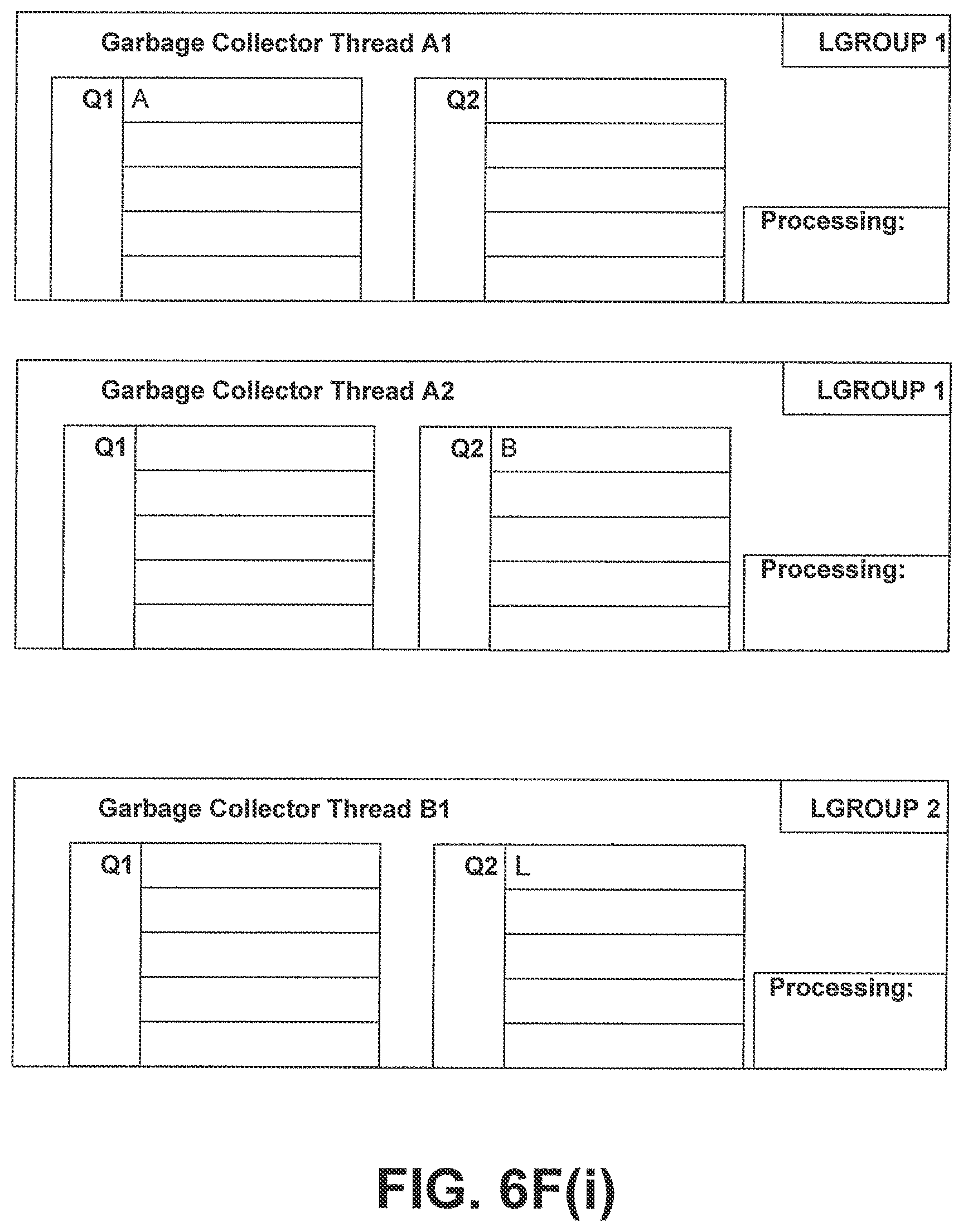 Patent US11775429 Figure 20 – NUMA-aware garbage collection