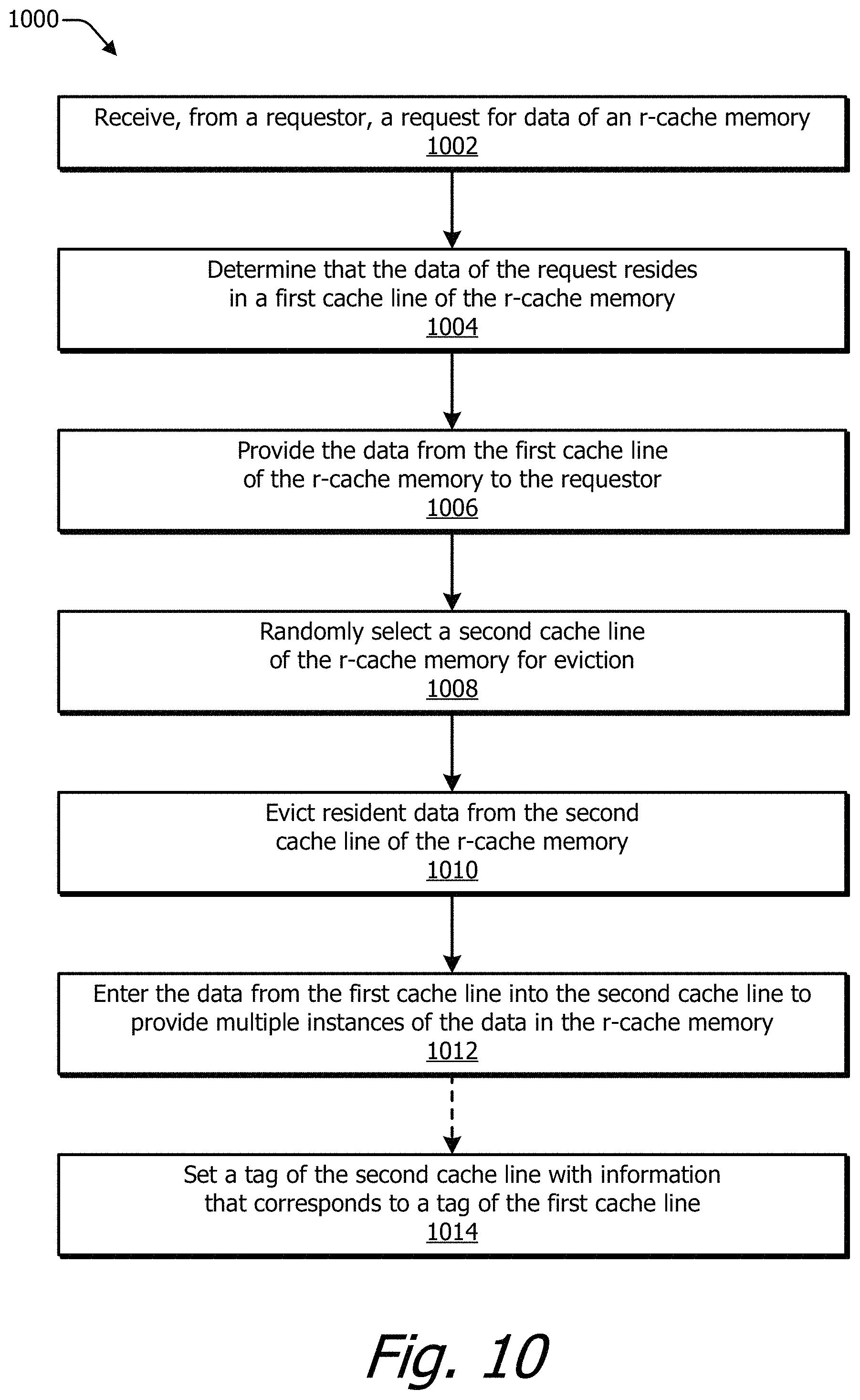 Patent US11775431 Figure 10 – Cache memory with randomized eviction