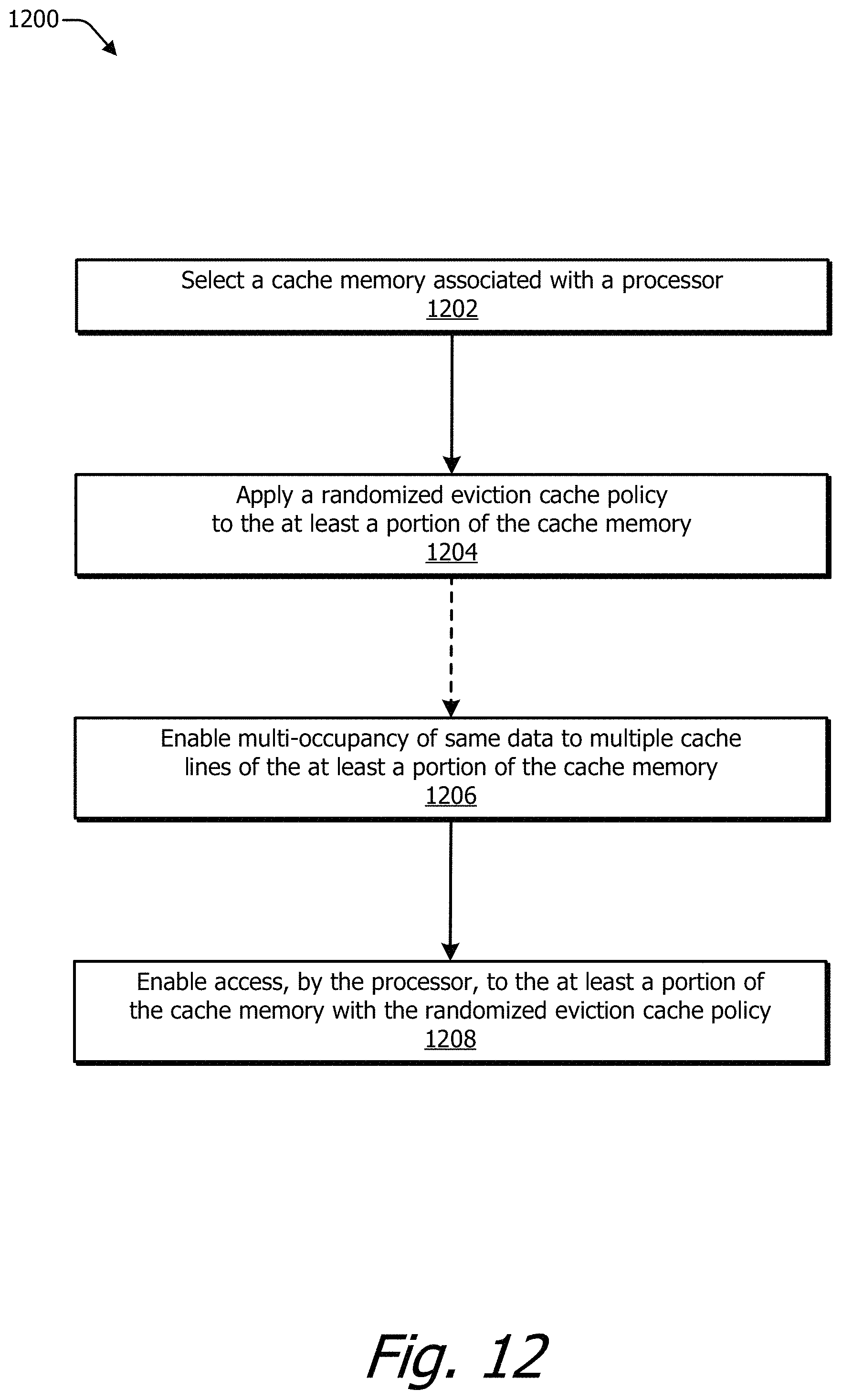 Patent US11775431 Figure 12 – Cache memory with randomized eviction