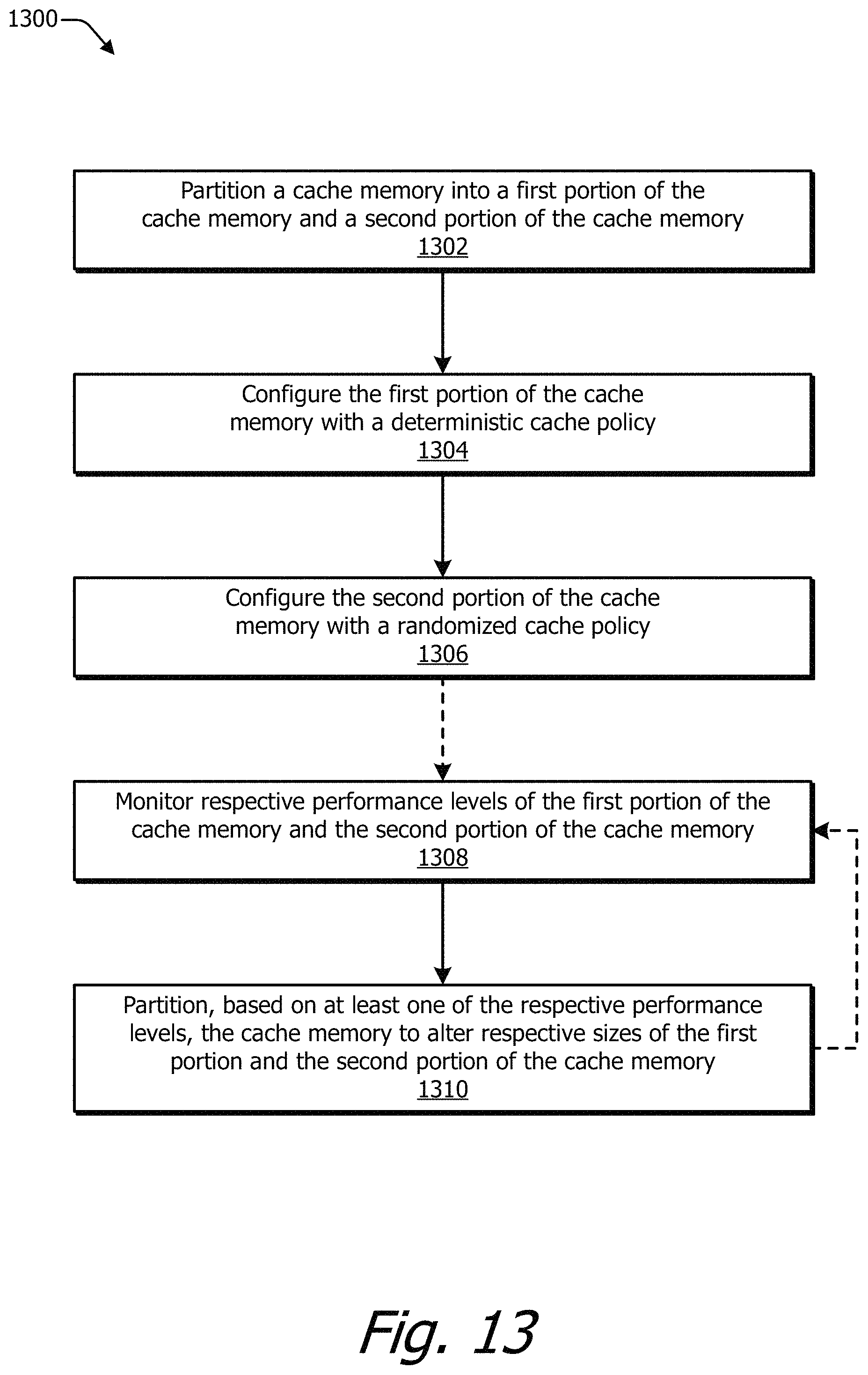 Patent US11775431 Figure 13 – Cache memory with randomized eviction