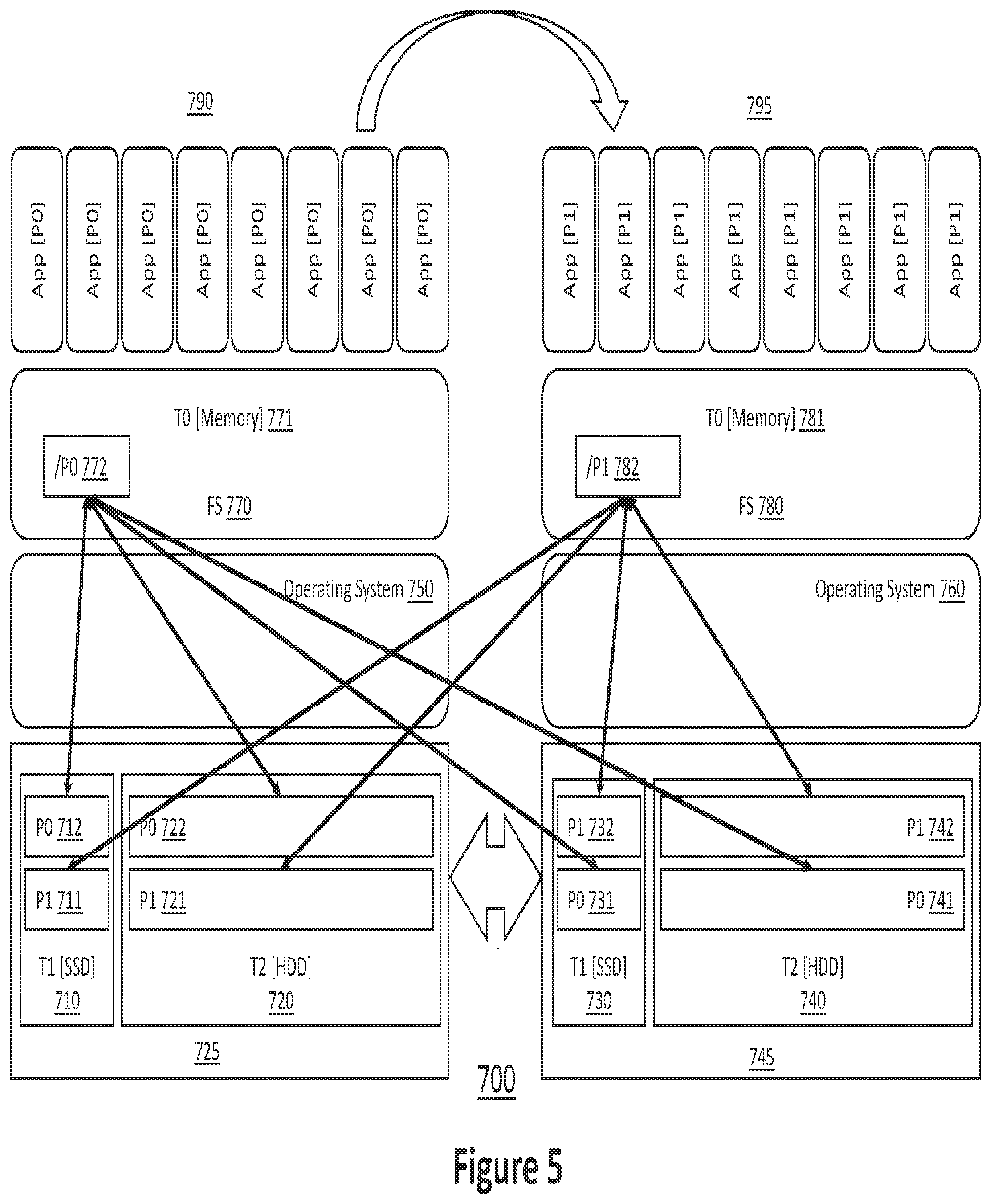 Patent US11775432 Figure 5 – Method and system for storage virtualization