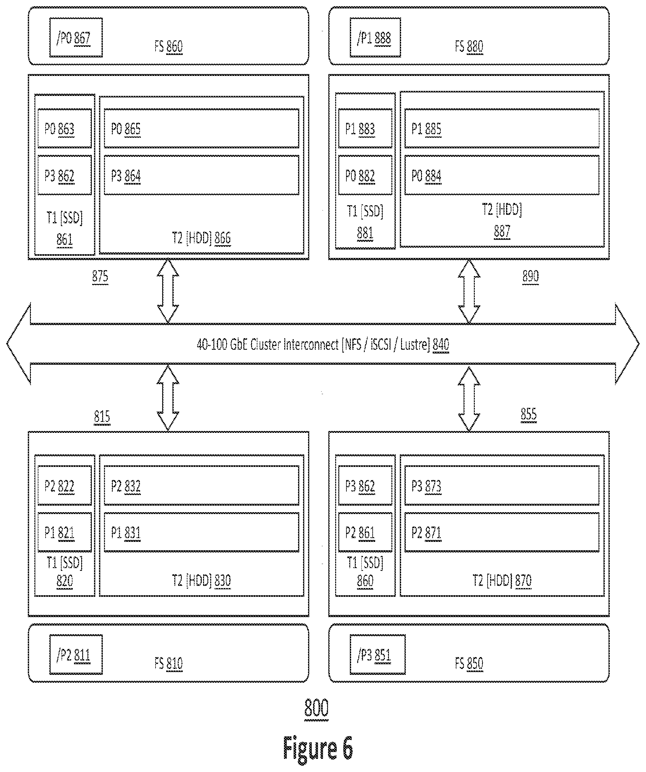 Patent US11775432 Figure 6 – Method and system for storage virtualization