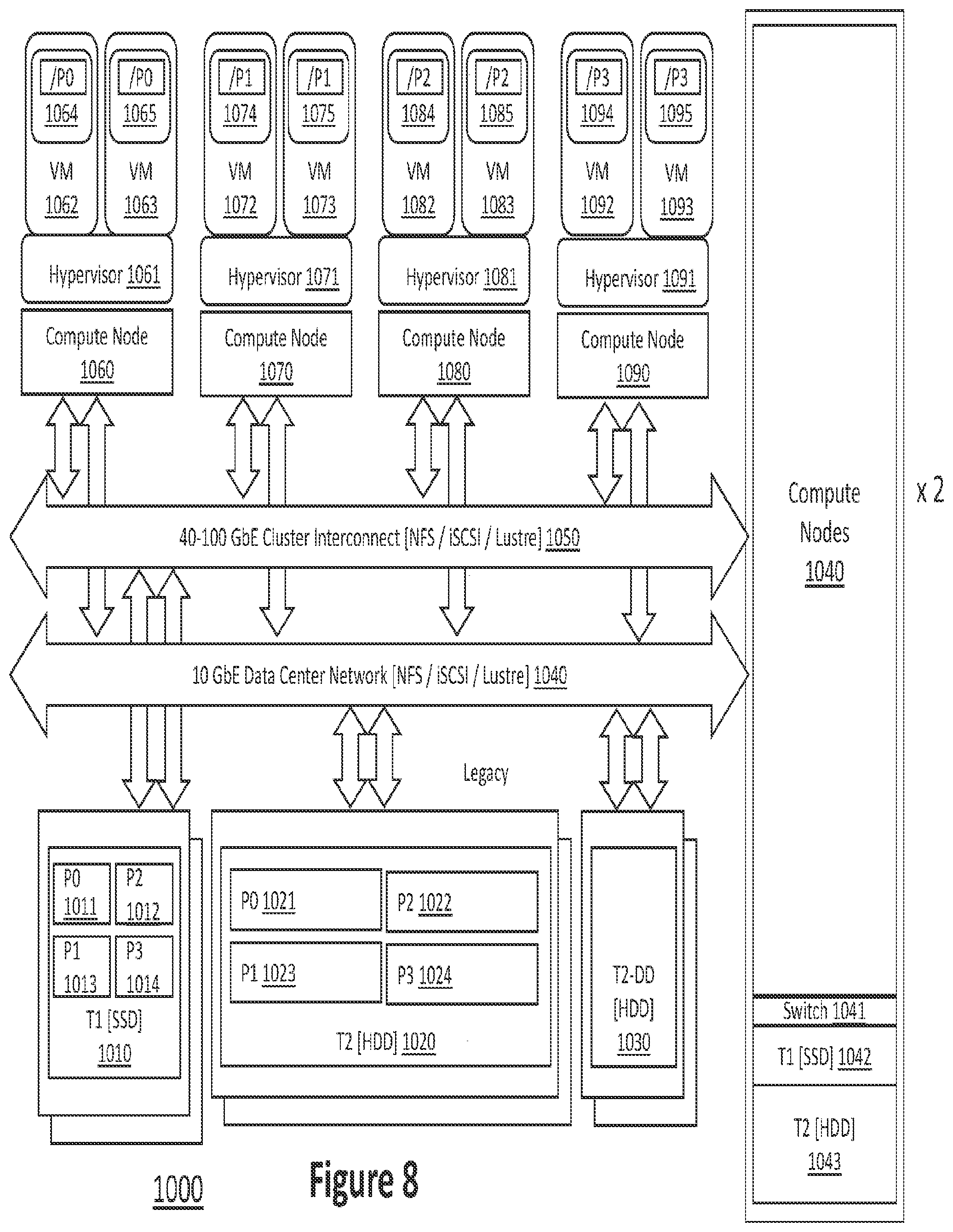 Patent US11775432 Figure 8 – Method and system for storage virtualization