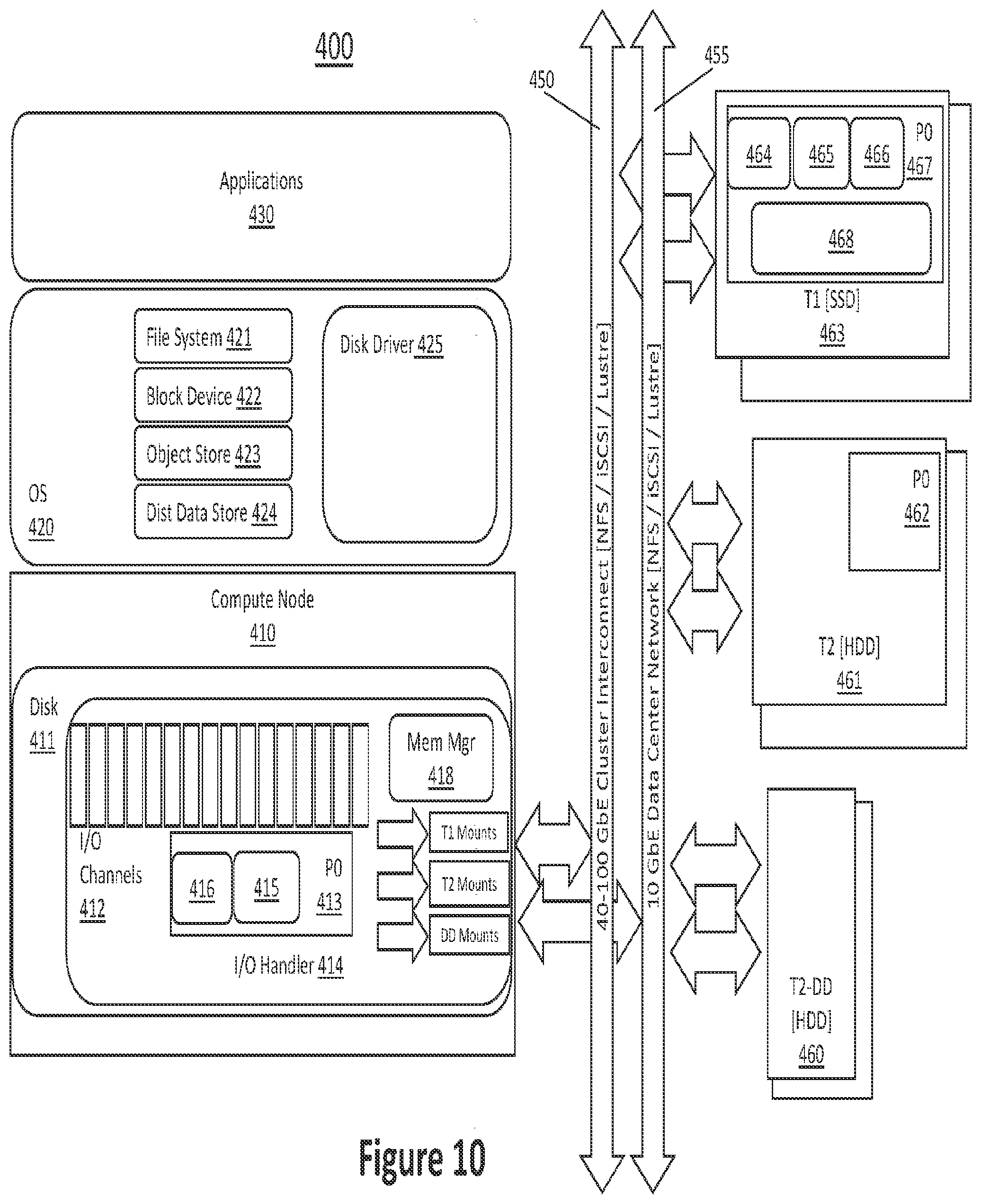 Patent US11775432 Figure 10 – Method and system for storage virtualization