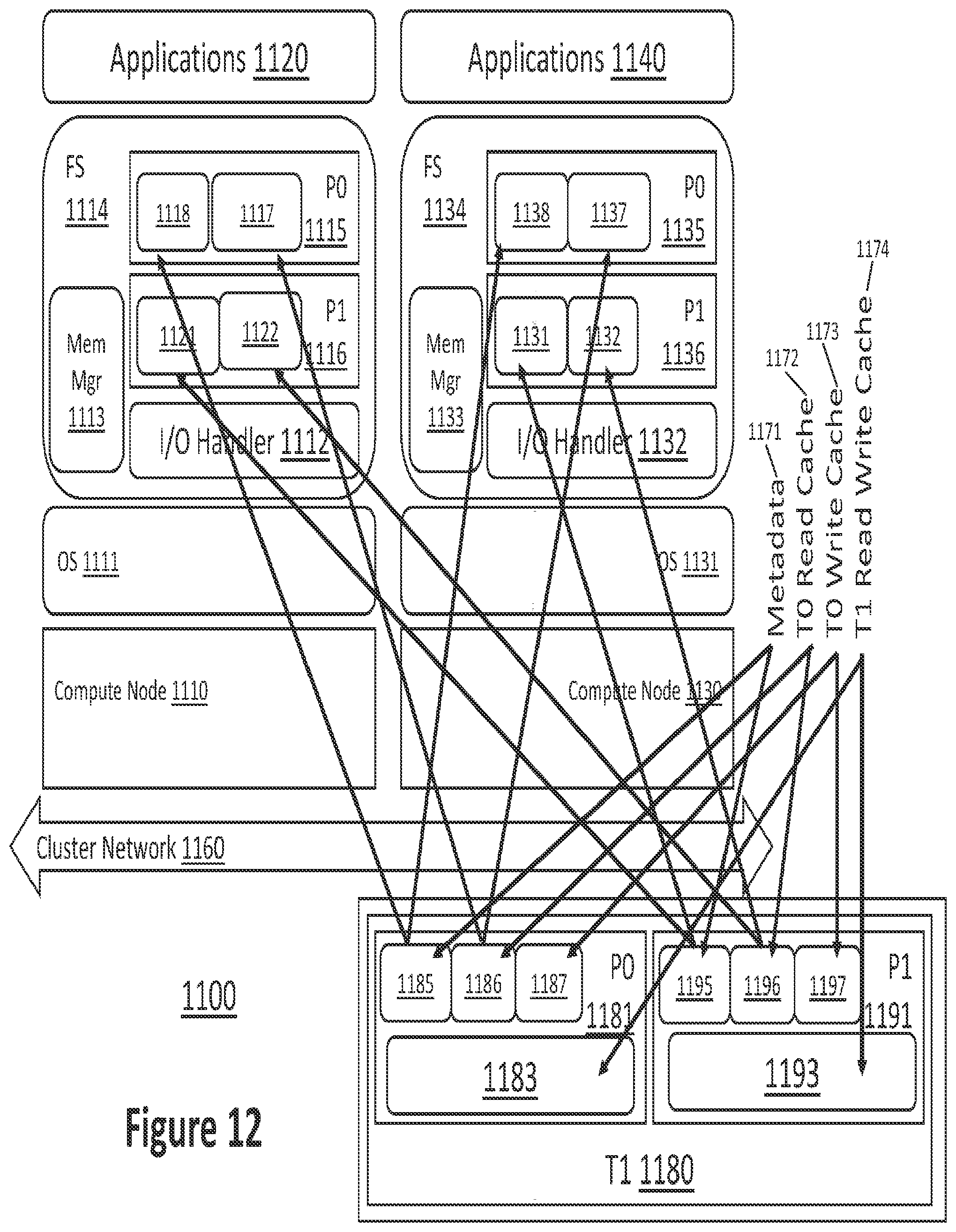 Patent US11775432 Figure 12 – Method and system for storage virtualization