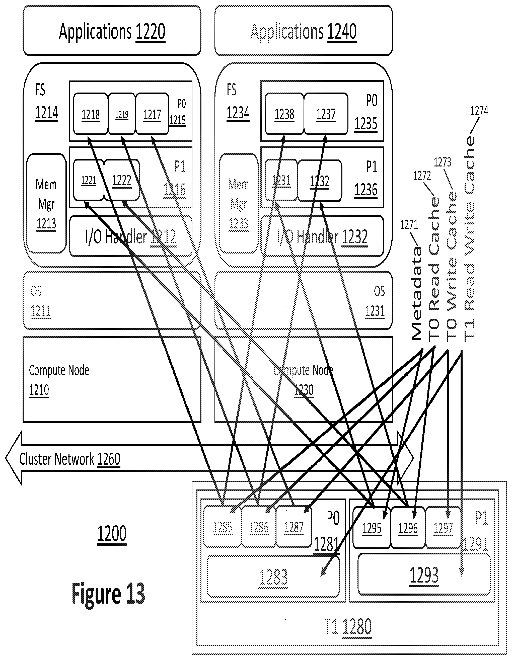 Patent US11775432 Figure 13 – Method and system for storage virtualization