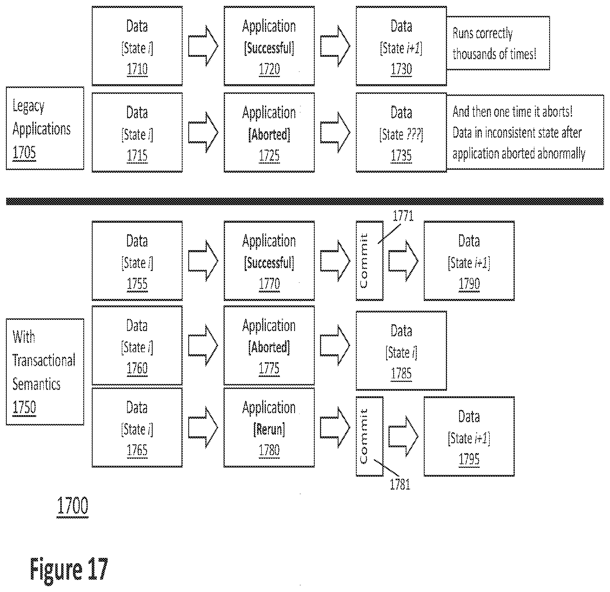 Patent US11775432 Figure 17 – Method and system for storage virtualization