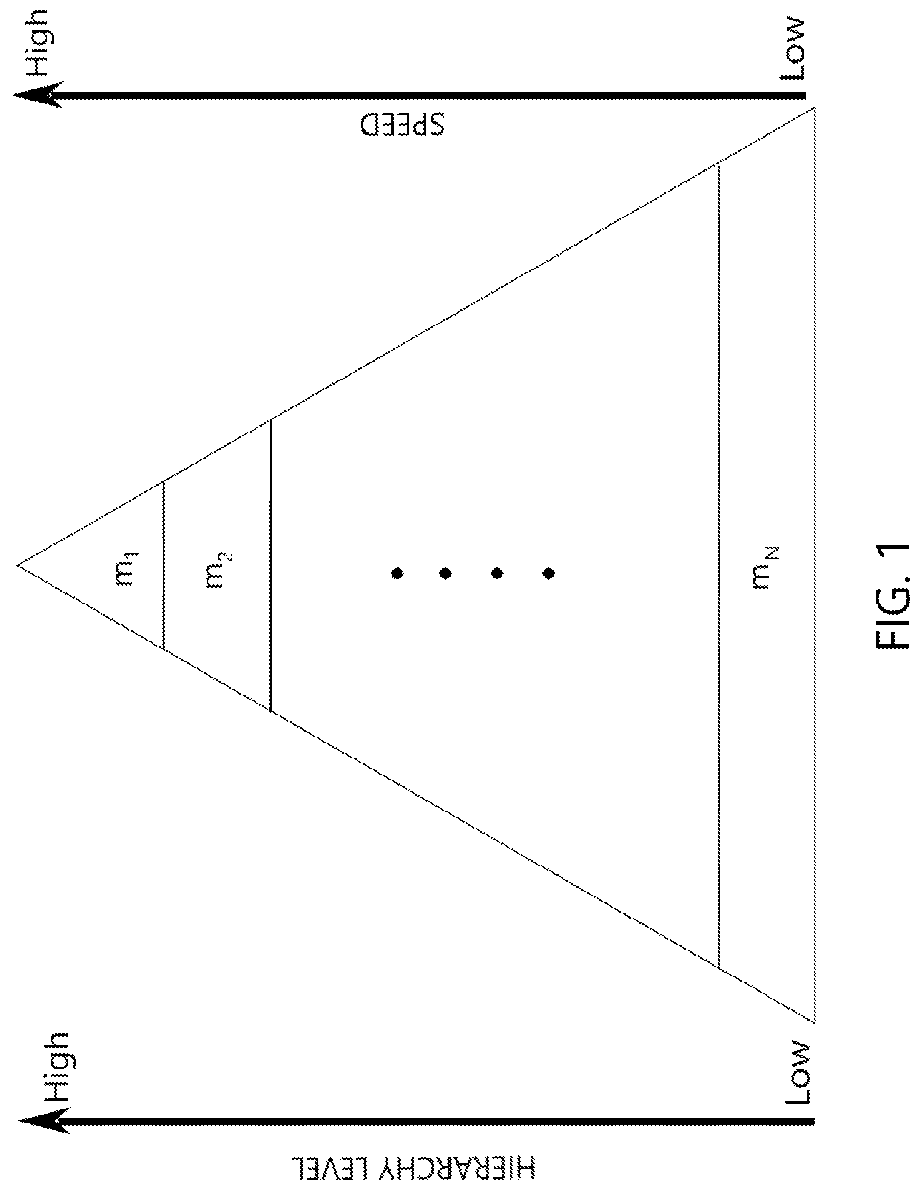 Patent US11775433 Figure 1 – Cache management for search optimization