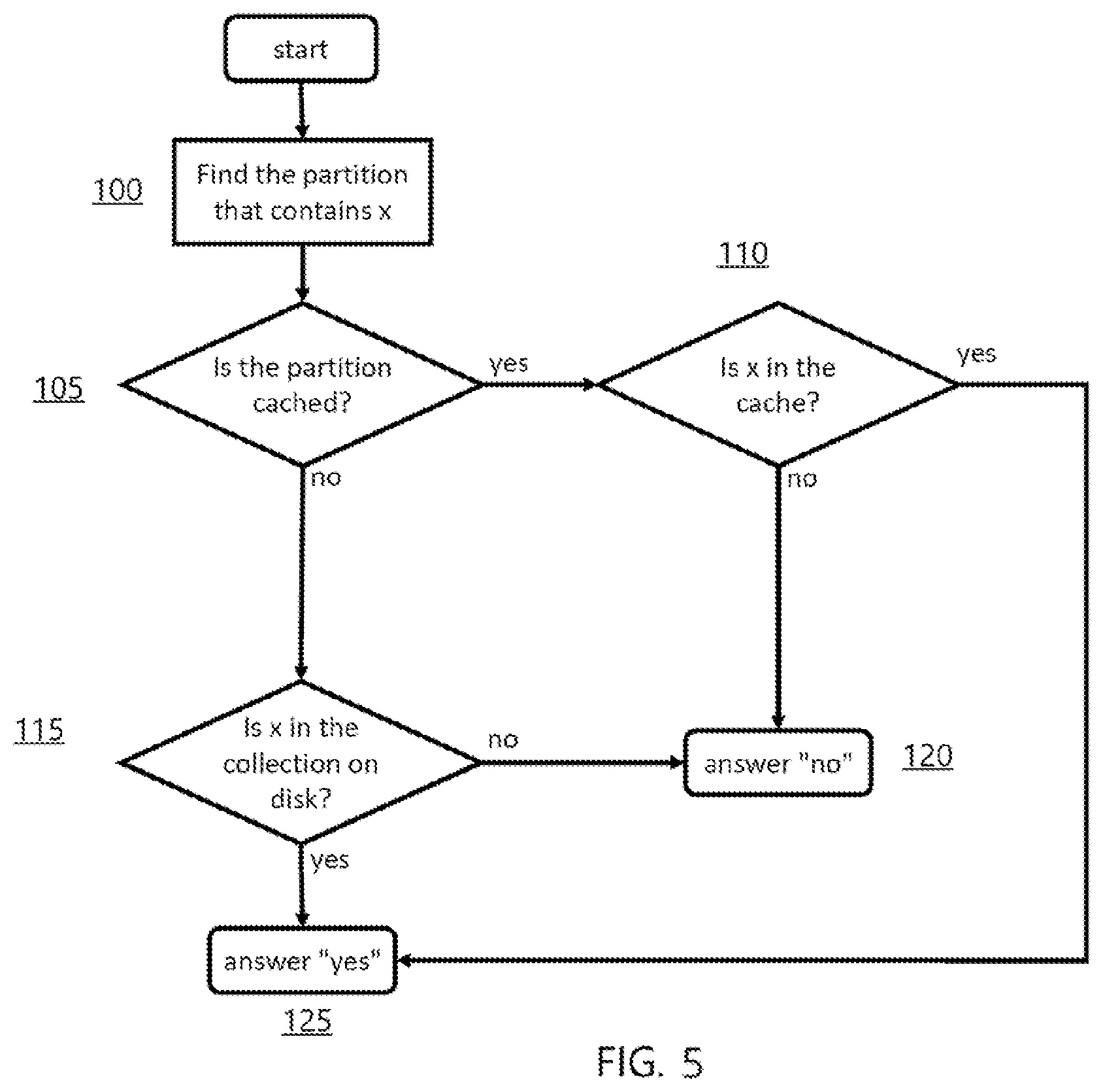 Patent US11775433 Figure 4 – Cache management for search optimization