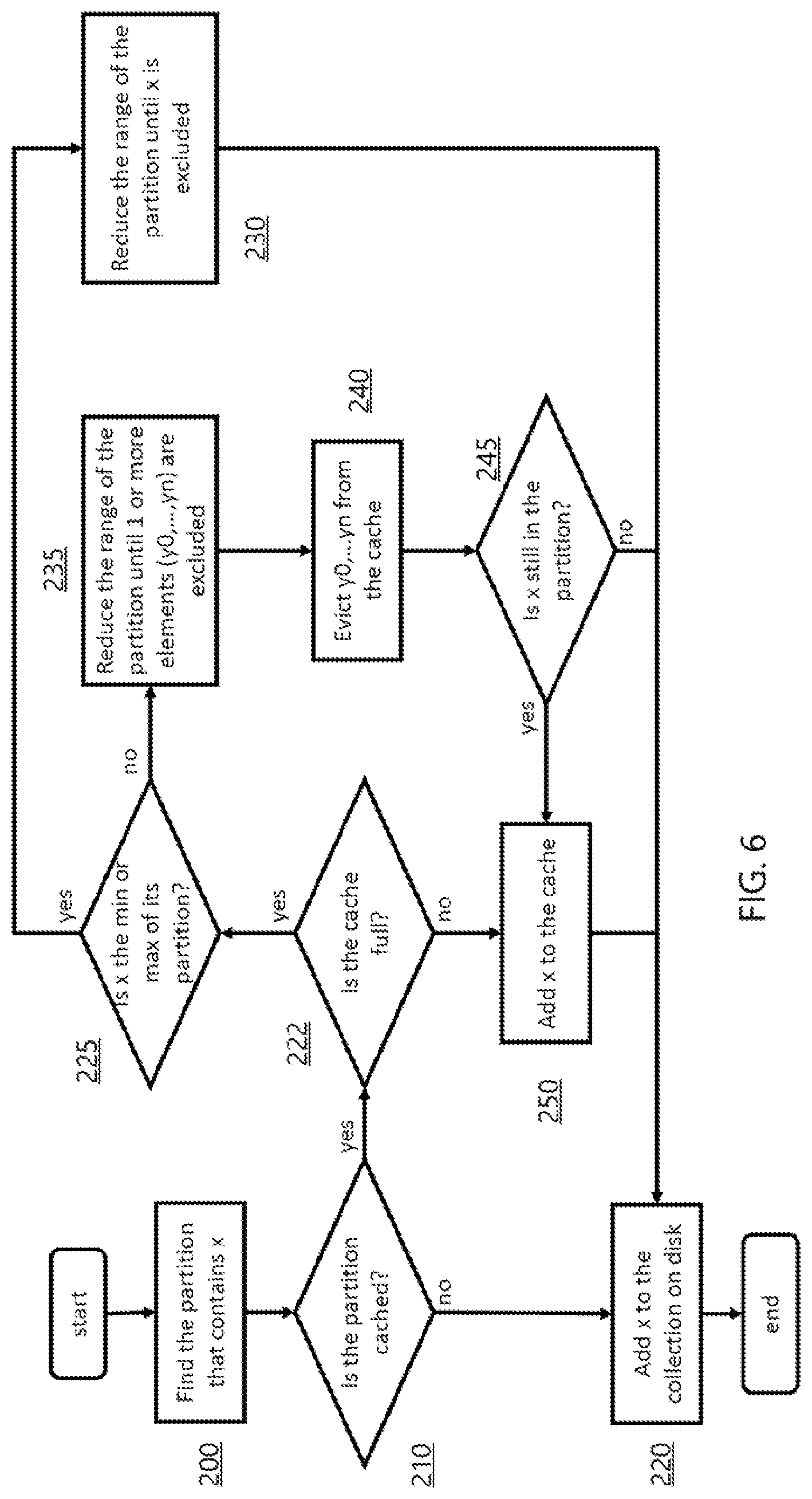Patent US11775433 Figure 5 – Cache management for search optimization