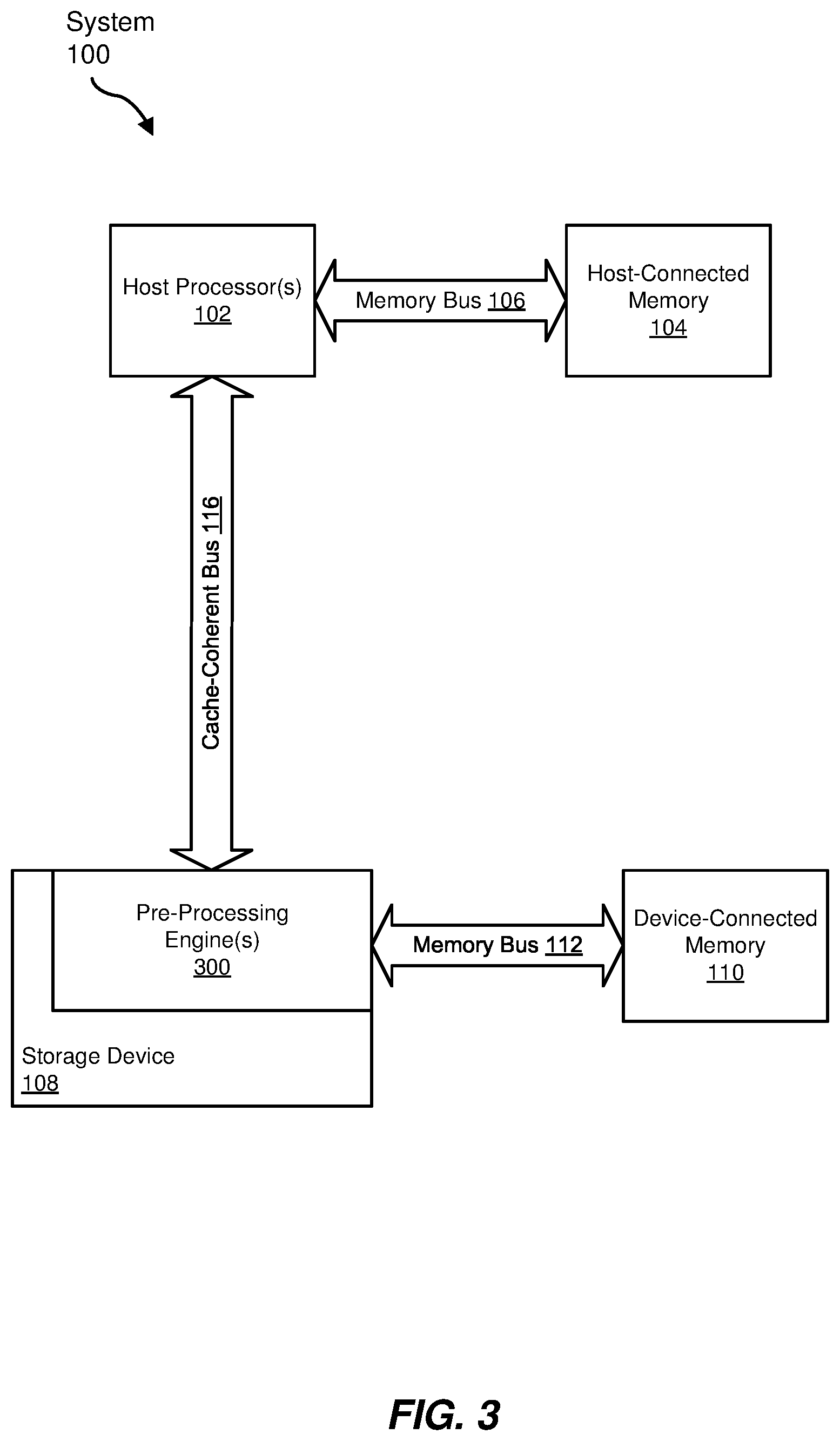 Patent US11775434 Figure 3 – Systems and methods for pre-processing and post-processing coherent host-managed device memory