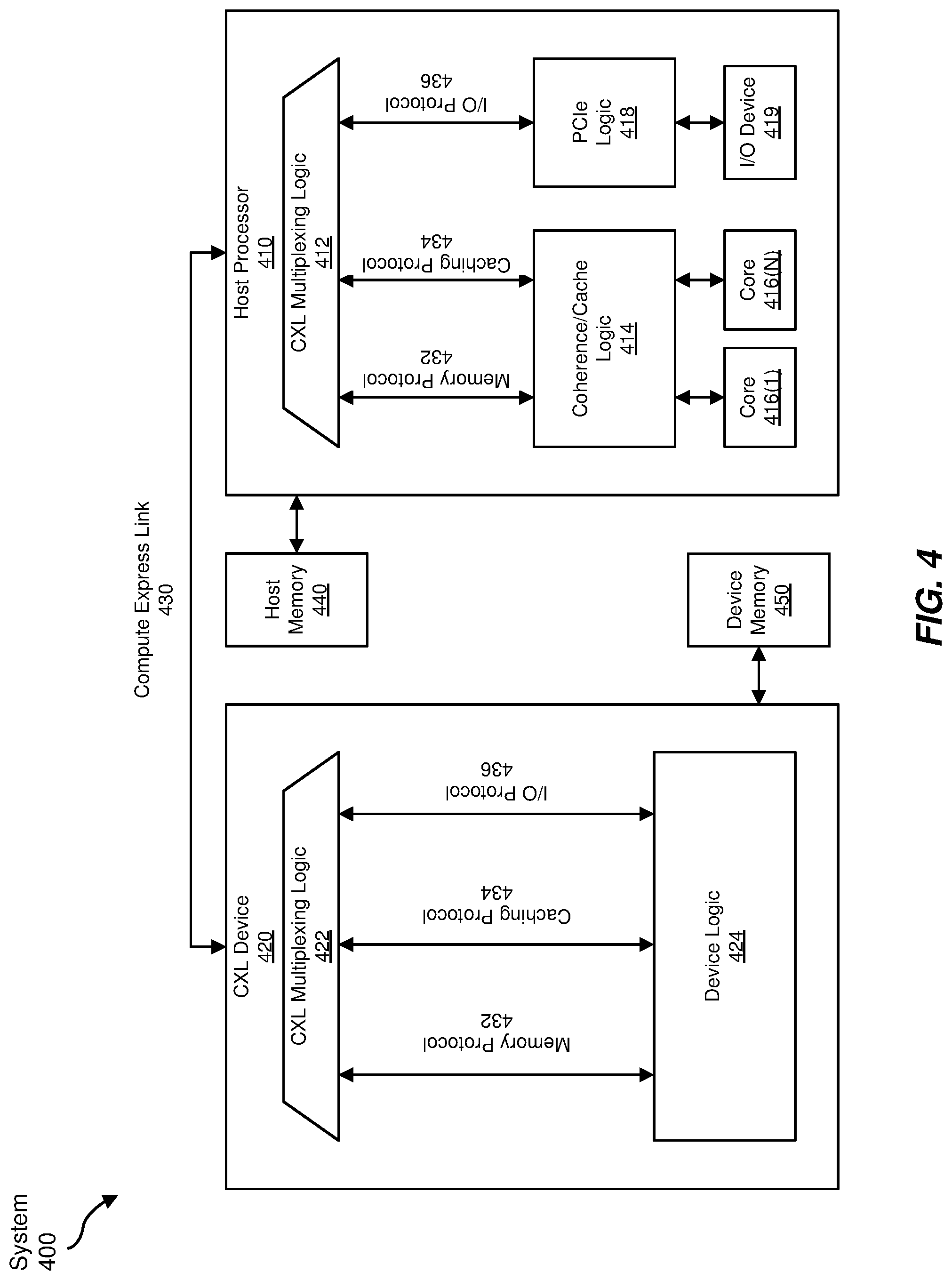 Patent US11775434 Figure 4 – Systems and methods for pre-processing and post-processing coherent host-managed device memory