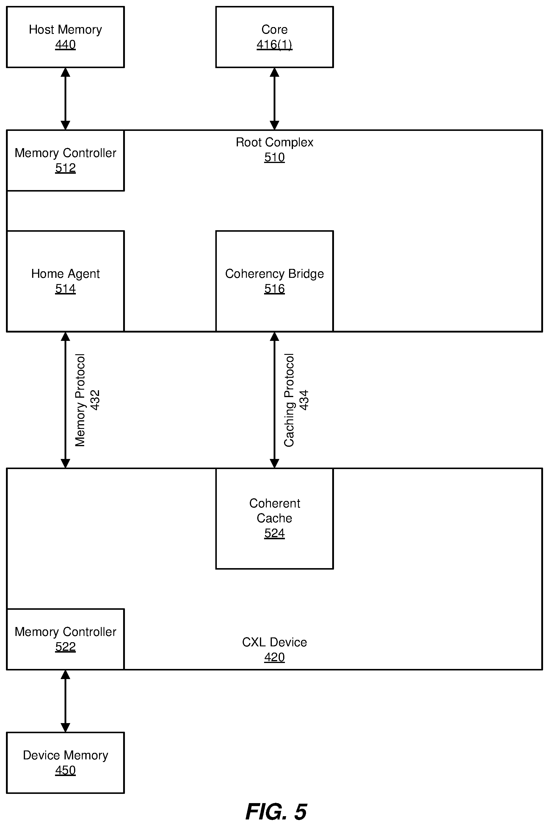 Patent US11775434 Figure 5 – Systems and methods for pre-processing and post-processing coherent host-managed device memory