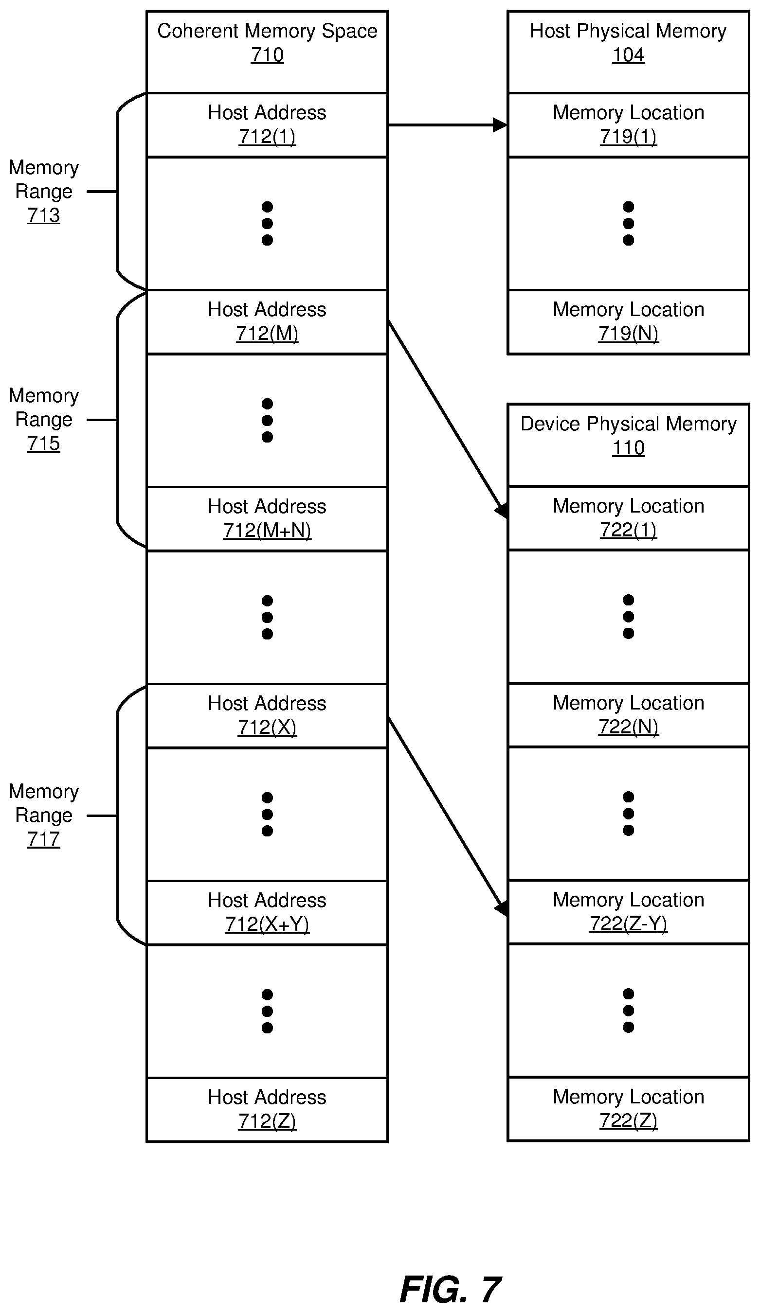 Patent US11775434 Figure 7 – Systems and methods for pre-processing and post-processing coherent host-managed device memory