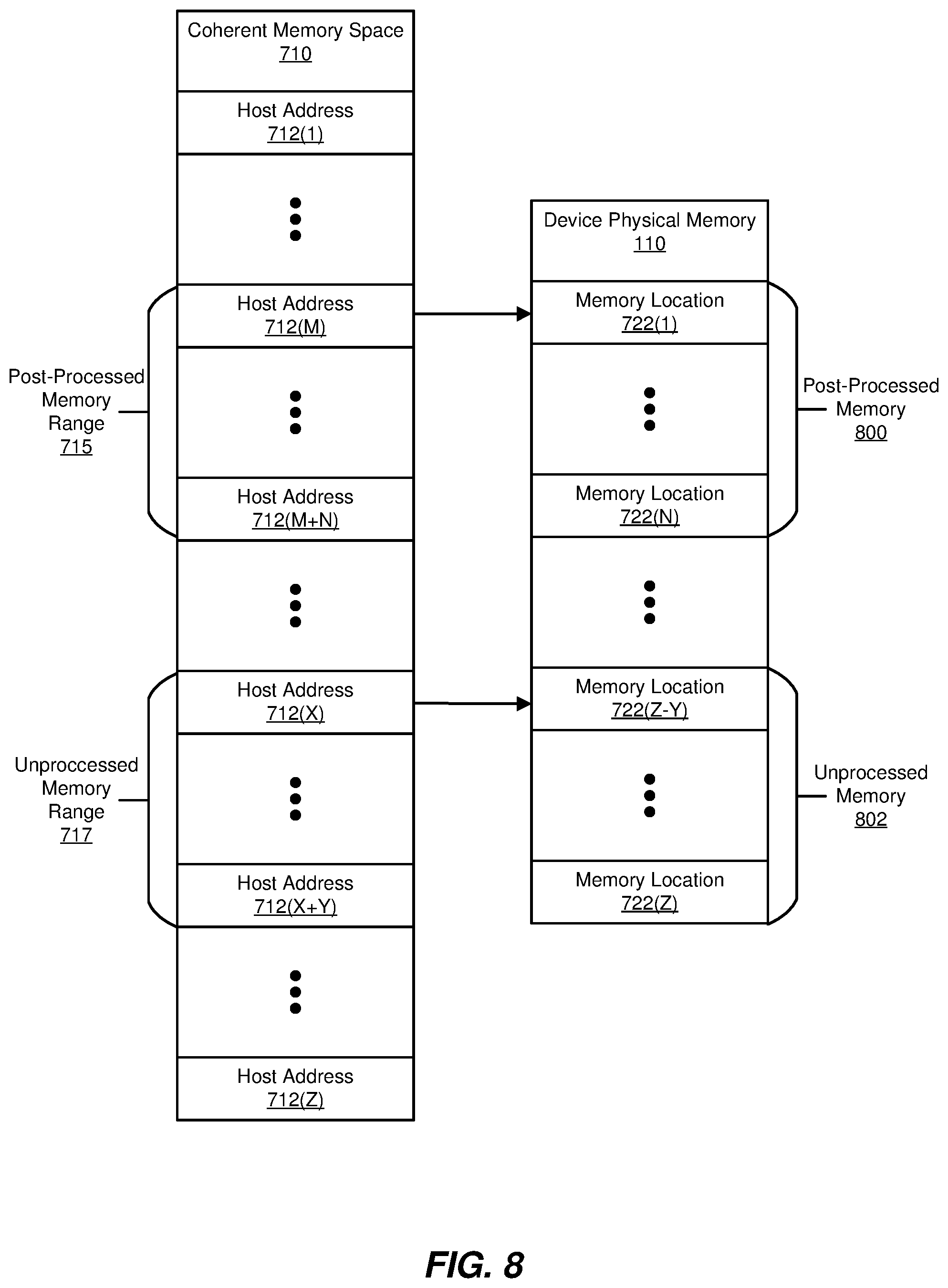 Patent US11775434 Figure 8 – Systems and methods for pre-processing and post-processing coherent host-managed device memory