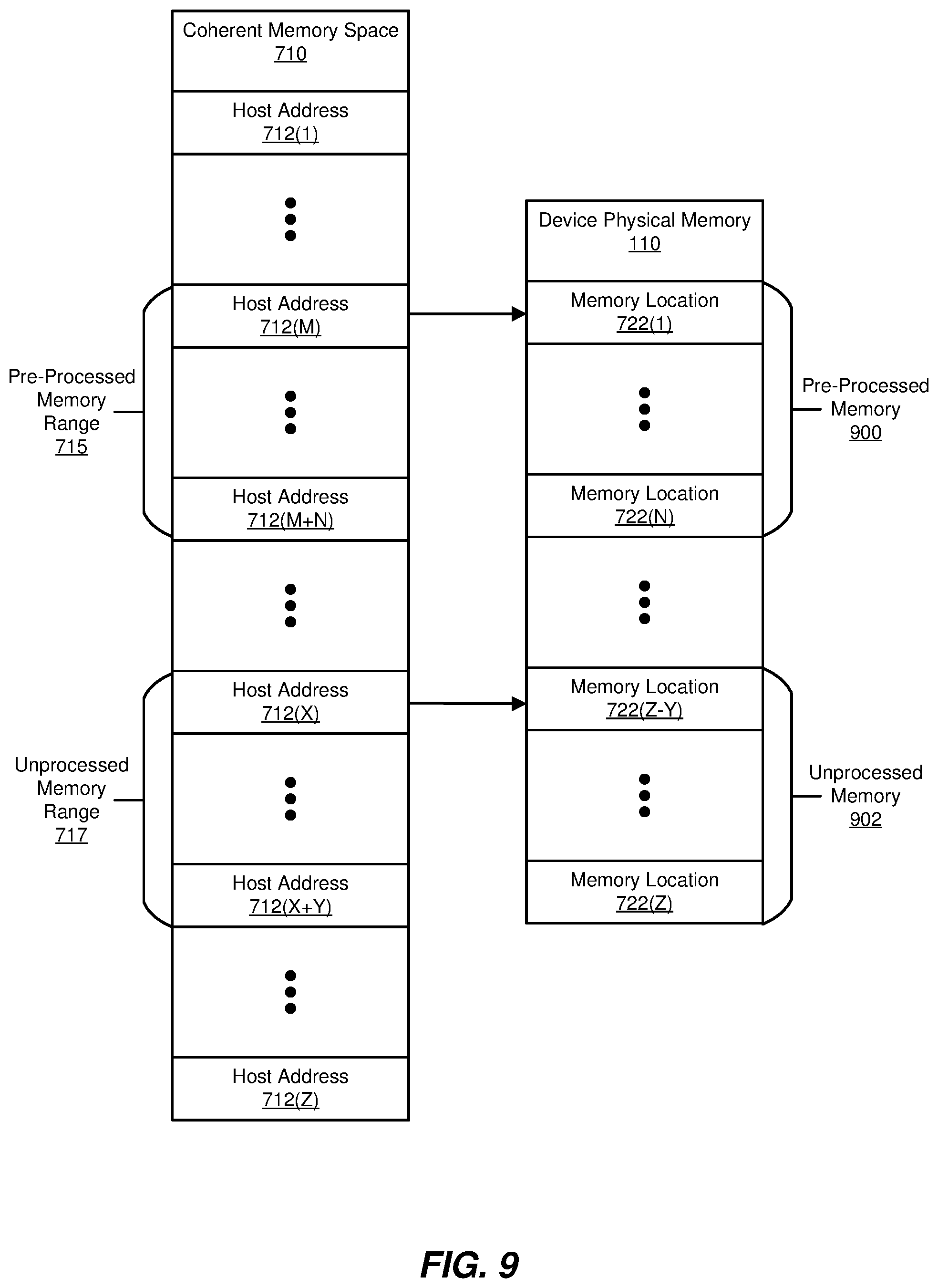 Patent US11775434 Figure 9 – Systems and methods for pre-processing and post-processing coherent host-managed device memory