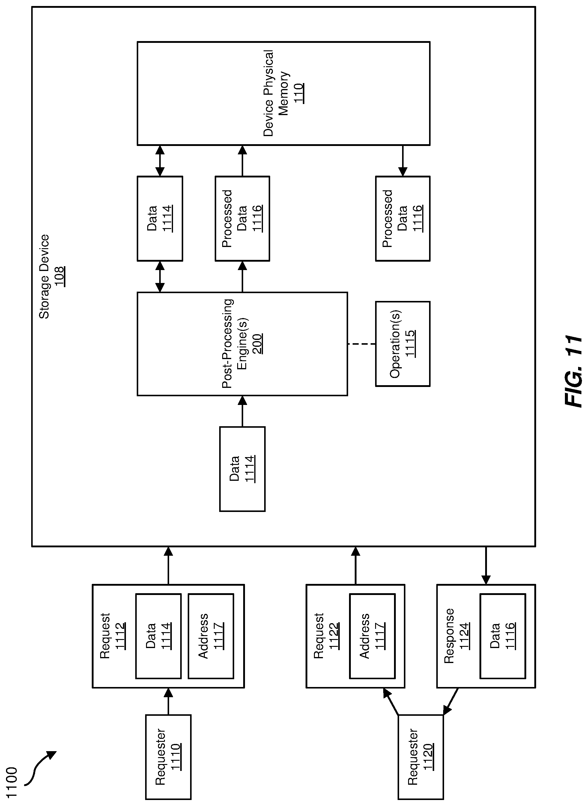 Patent US11775434 Figure 11 – Systems and methods for pre-processing and post-processing coherent host-managed device memory