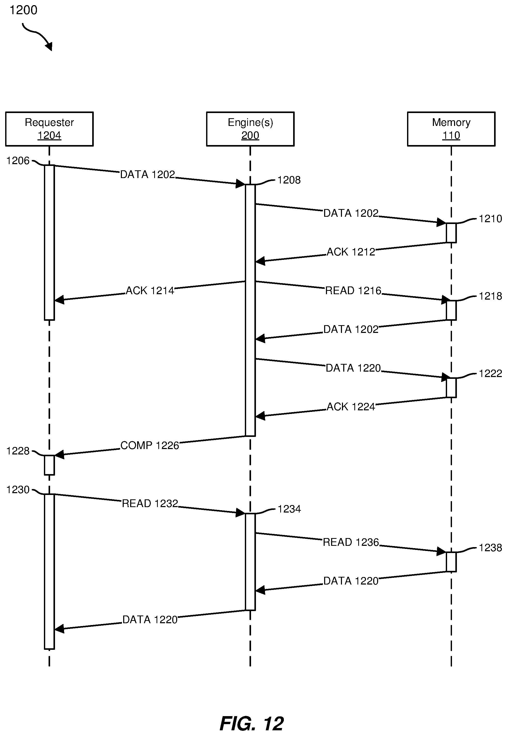 Patent US11775434 Figure 12 – Systems and methods for pre-processing and post-processing coherent host-managed device memory
