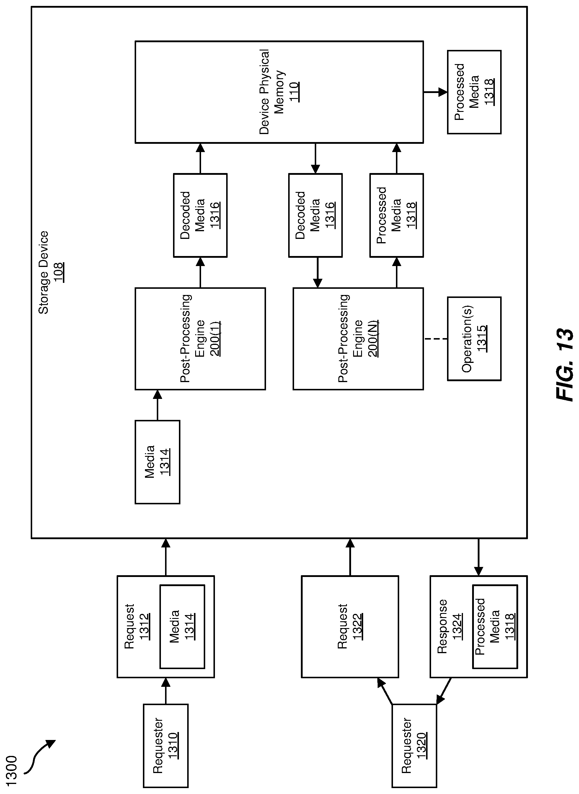 Patent US11775434 Figure 13 – Systems and methods for pre-processing and post-processing coherent host-managed device memory