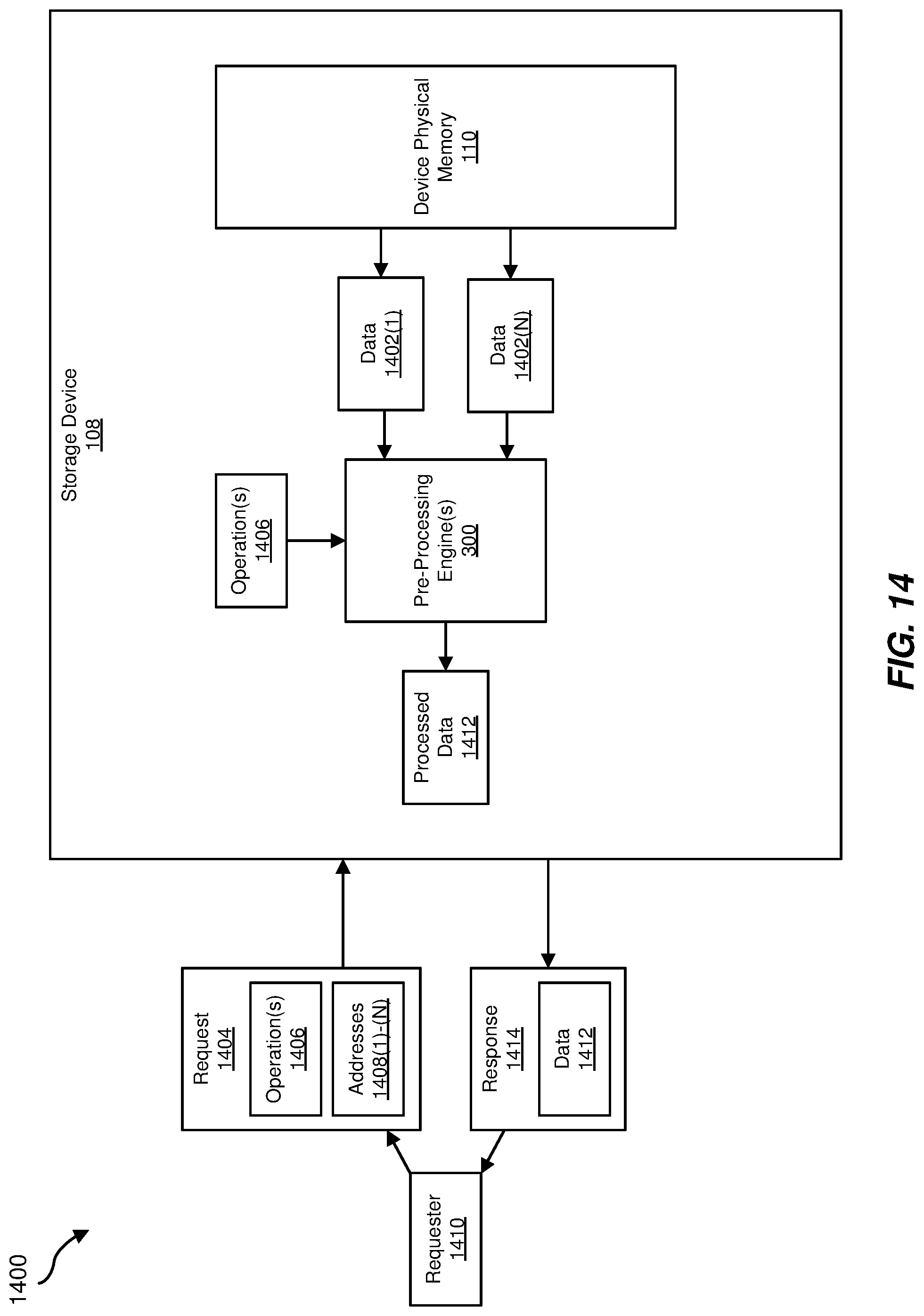 Patent US11775434 Figure 14 – Systems and methods for pre-processing and post-processing coherent host-managed device memory
